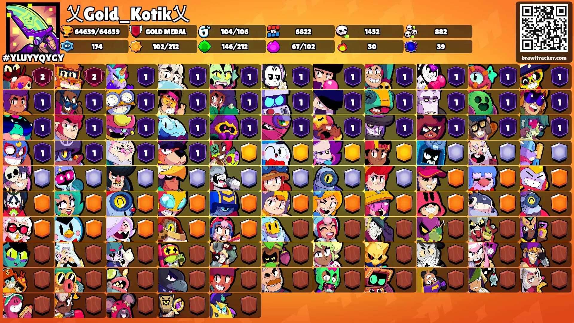 乂Gold_Kotik乂's Ranks
