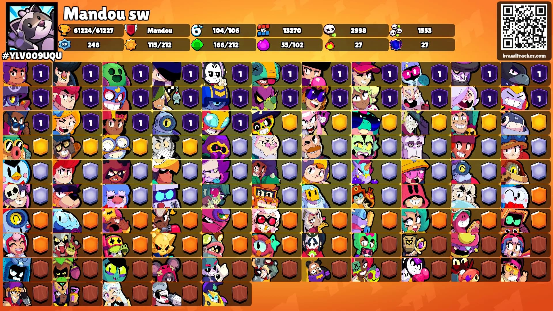 Mandou sw's Ranks