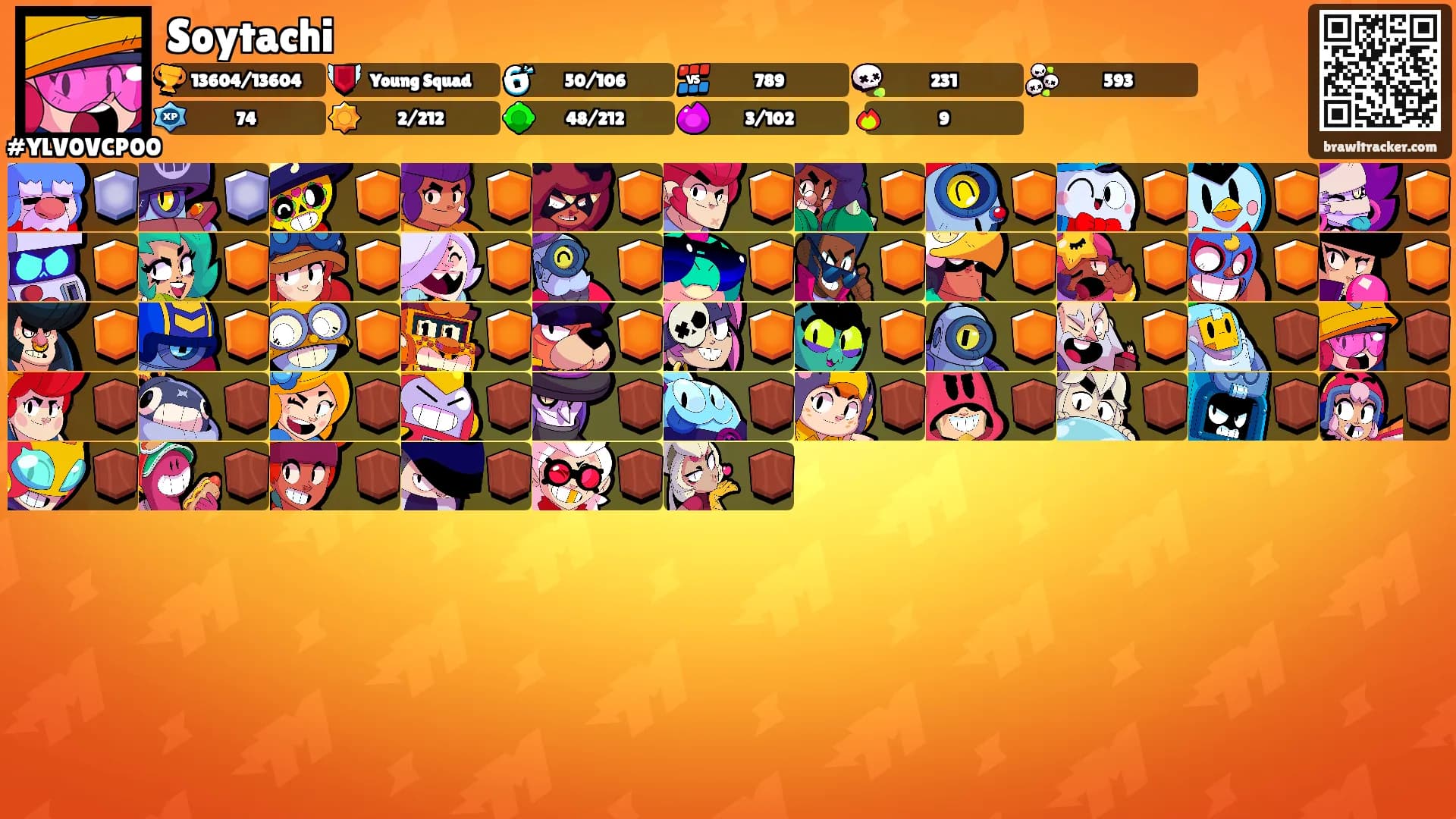 Soytachi's Ranks