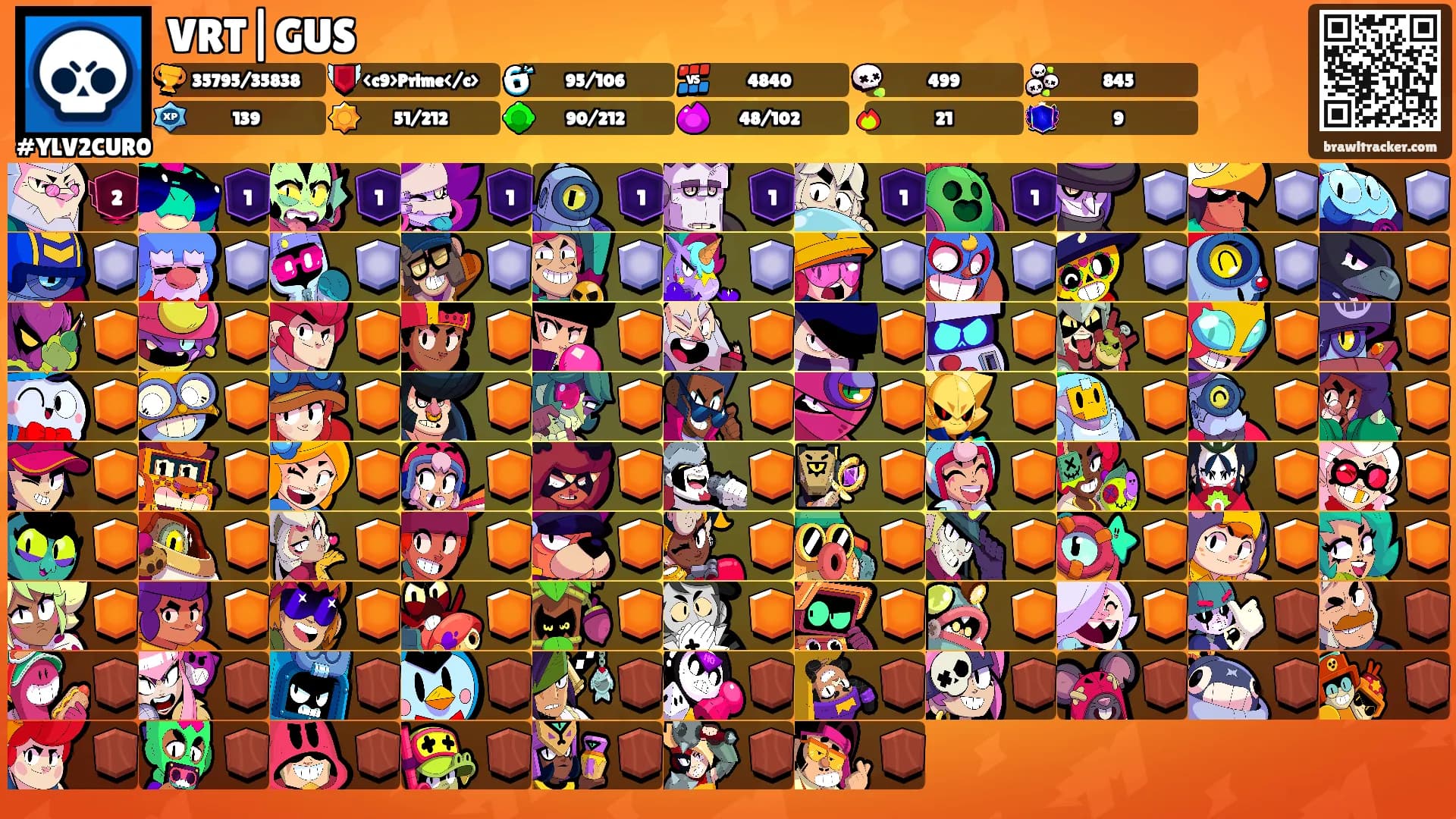 VRT|GUS's Ranks