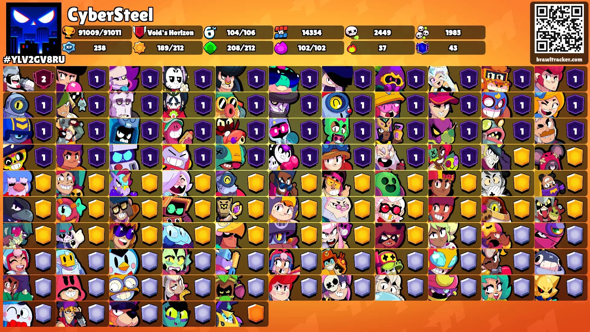 CyberSteel's Ranks