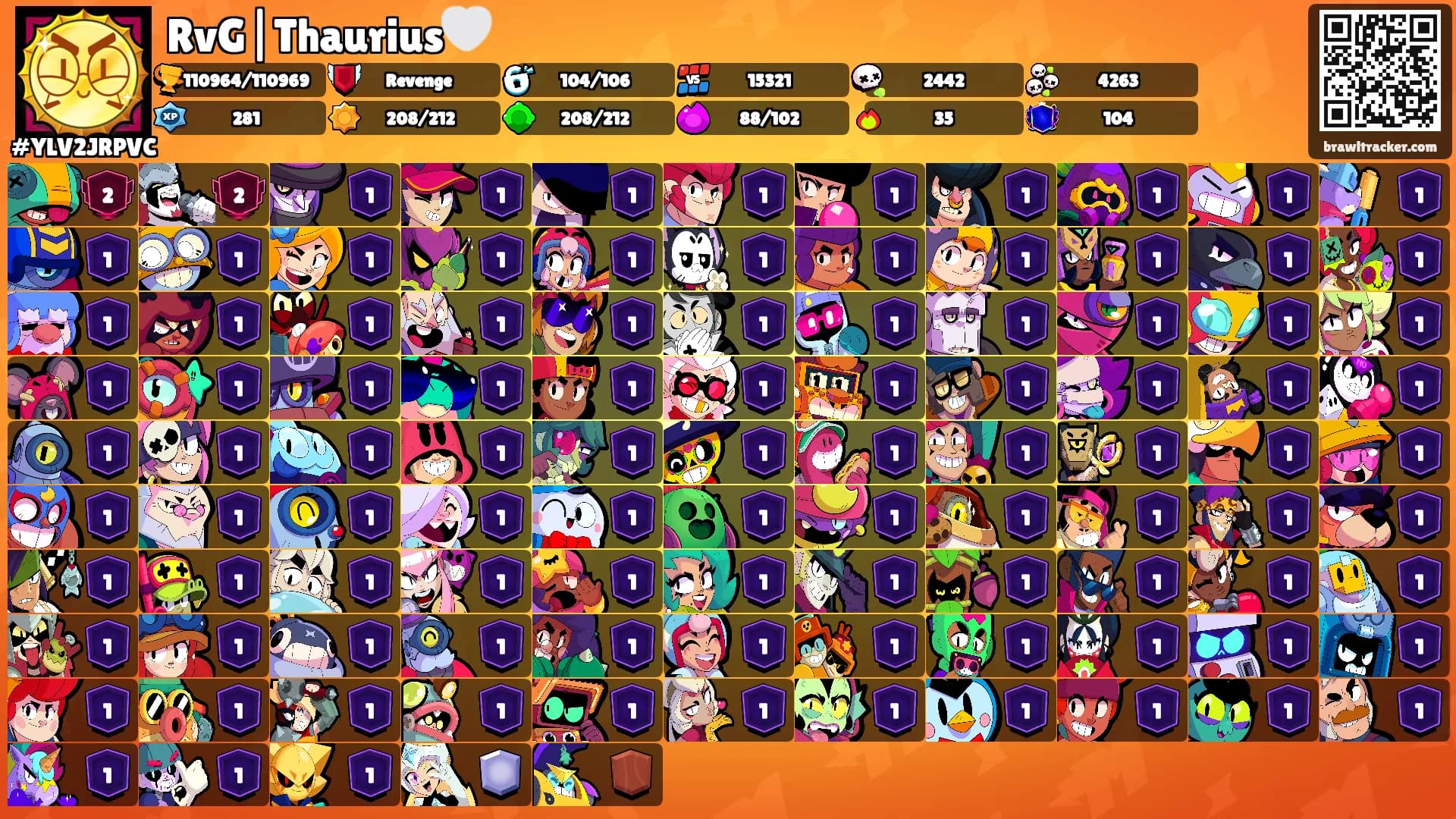 RvG|Thaurius🤍's Ranks