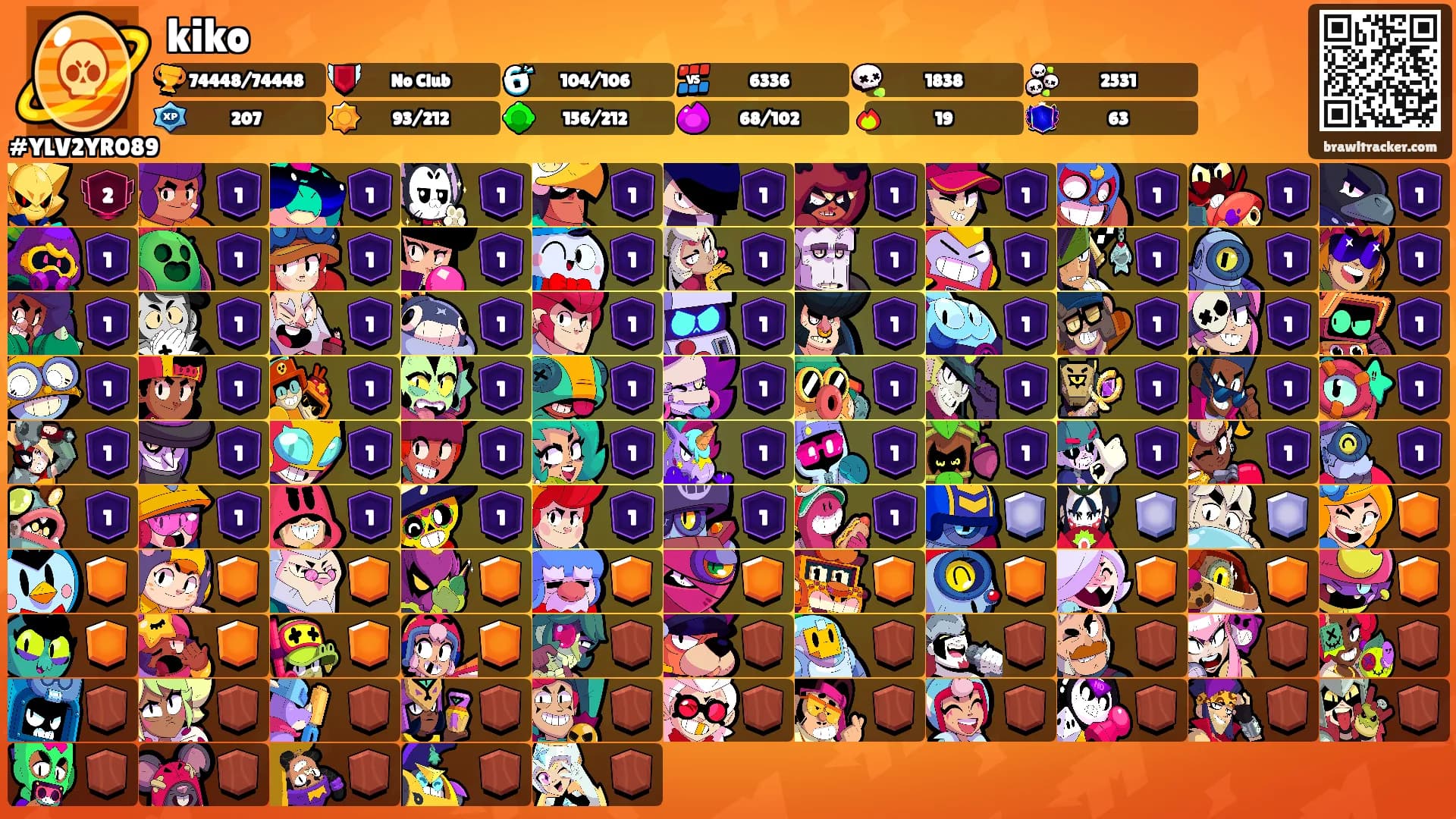 kiko's Ranks