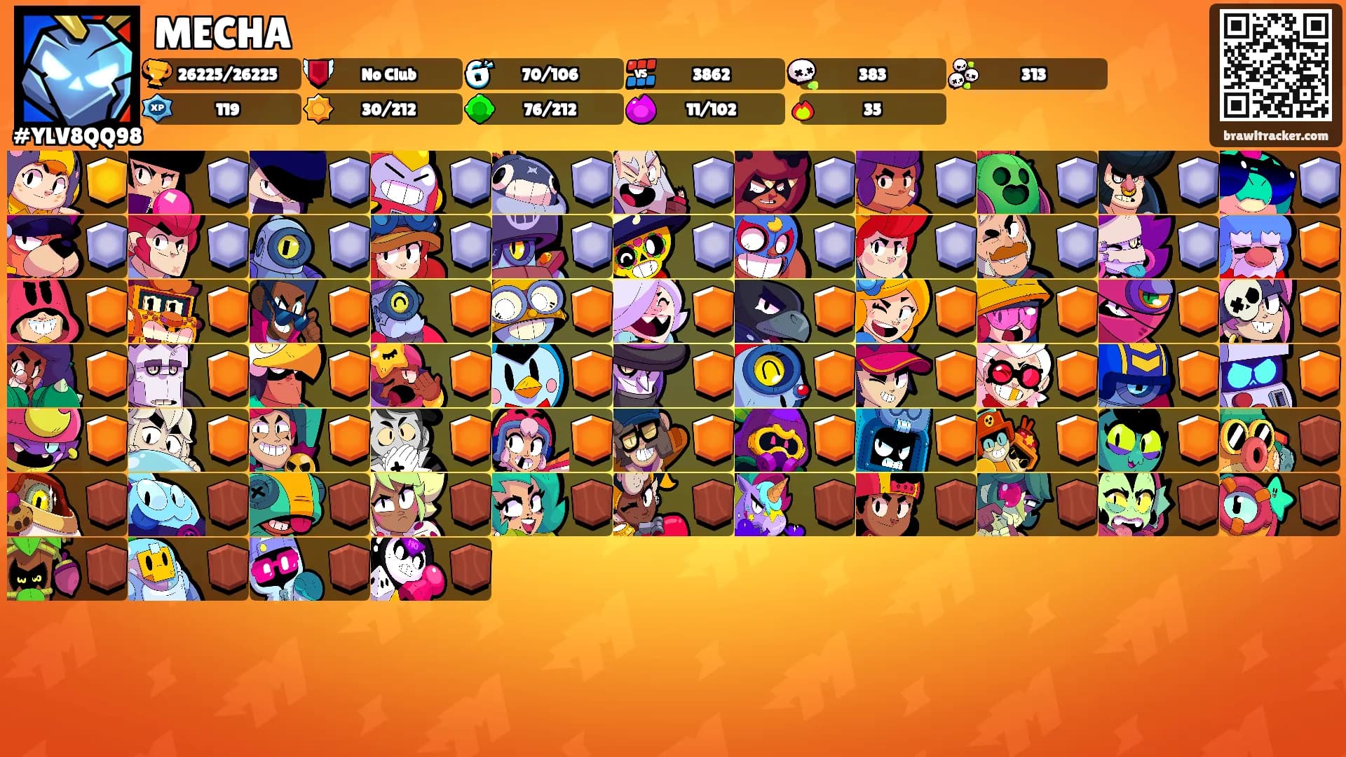 MECHA's Ranks