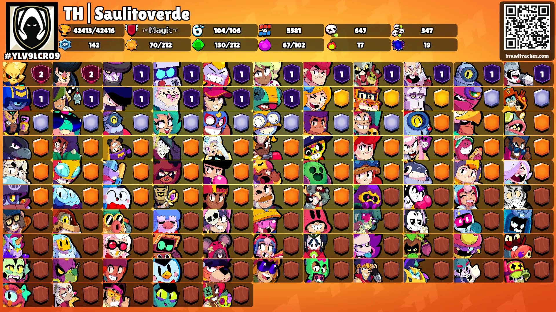 TH|Saulitoverde's Ranks