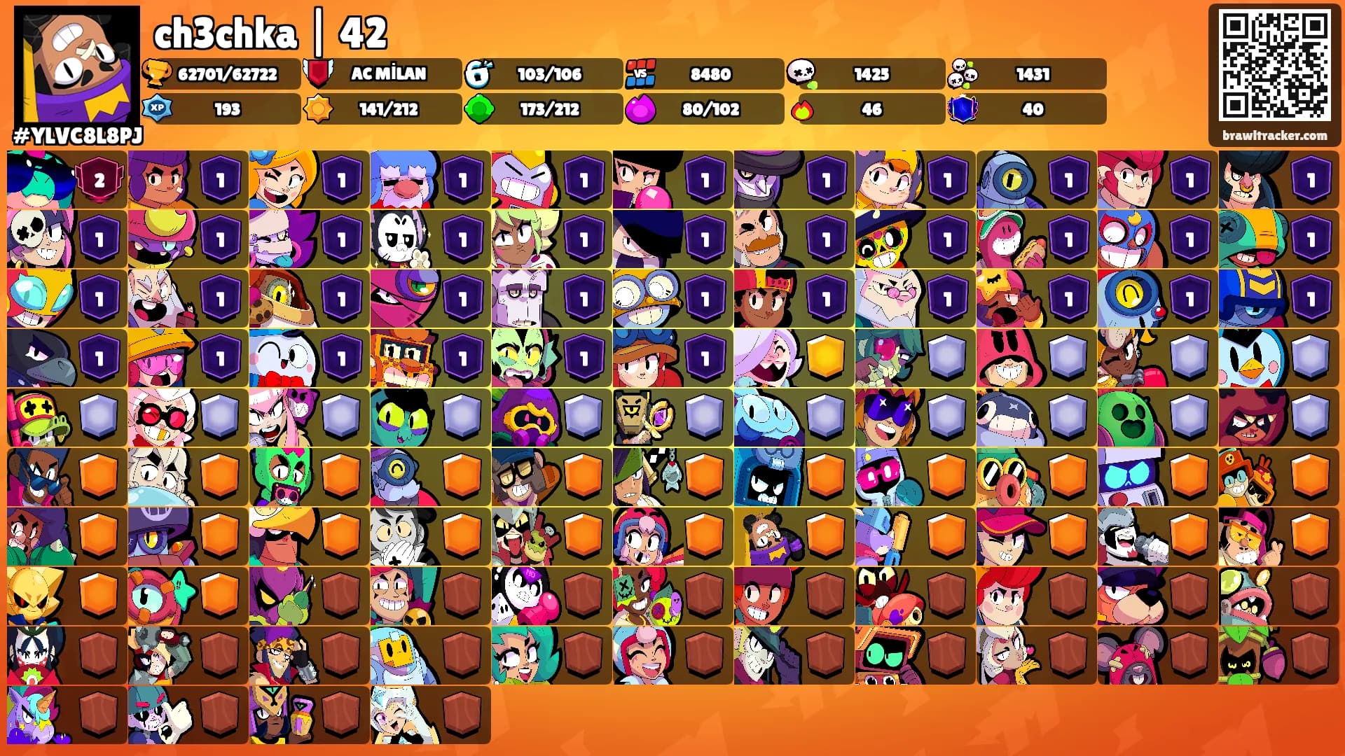 ch3chka | 42's Ranks