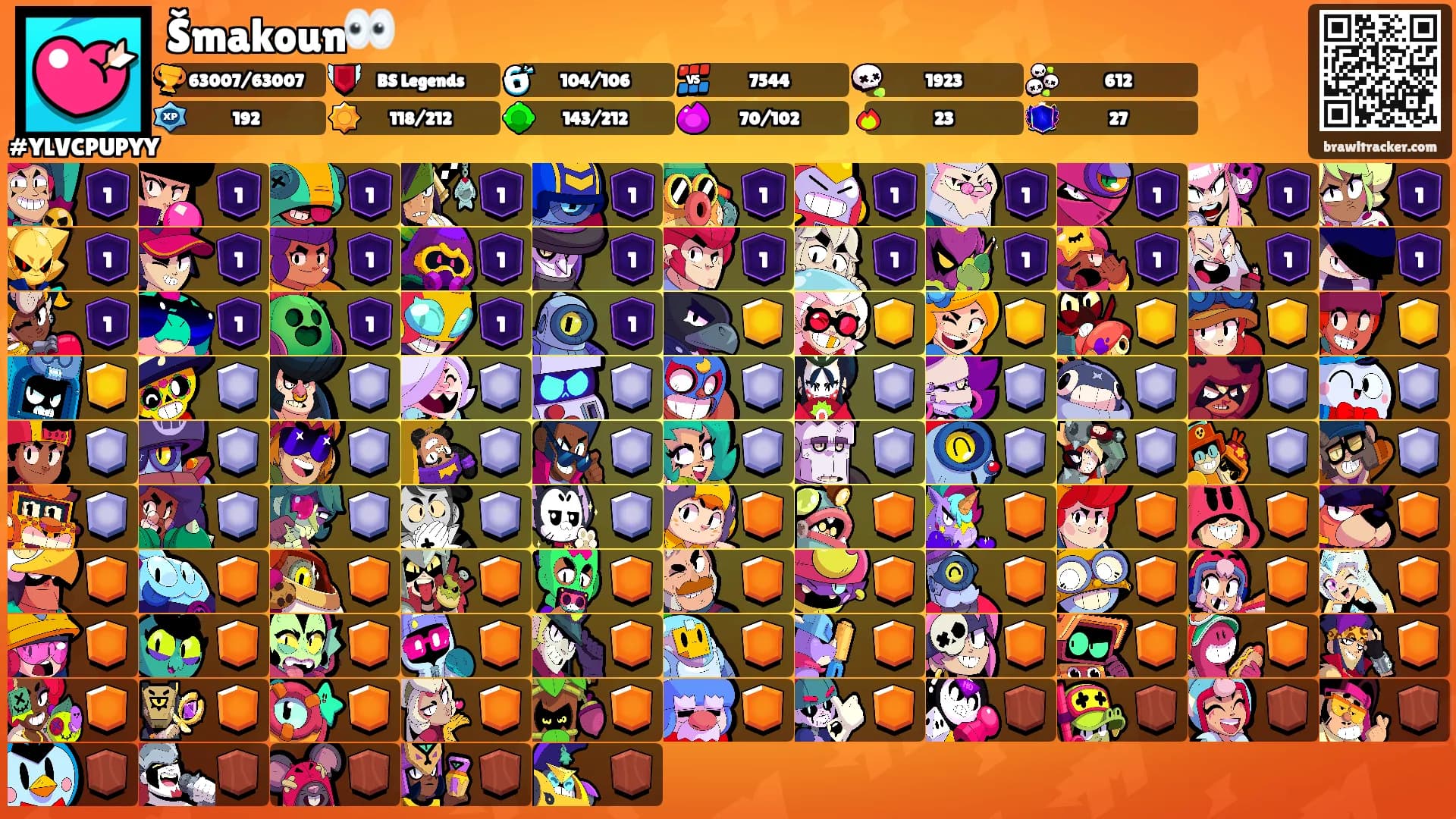 Šmakoun👀's Ranks