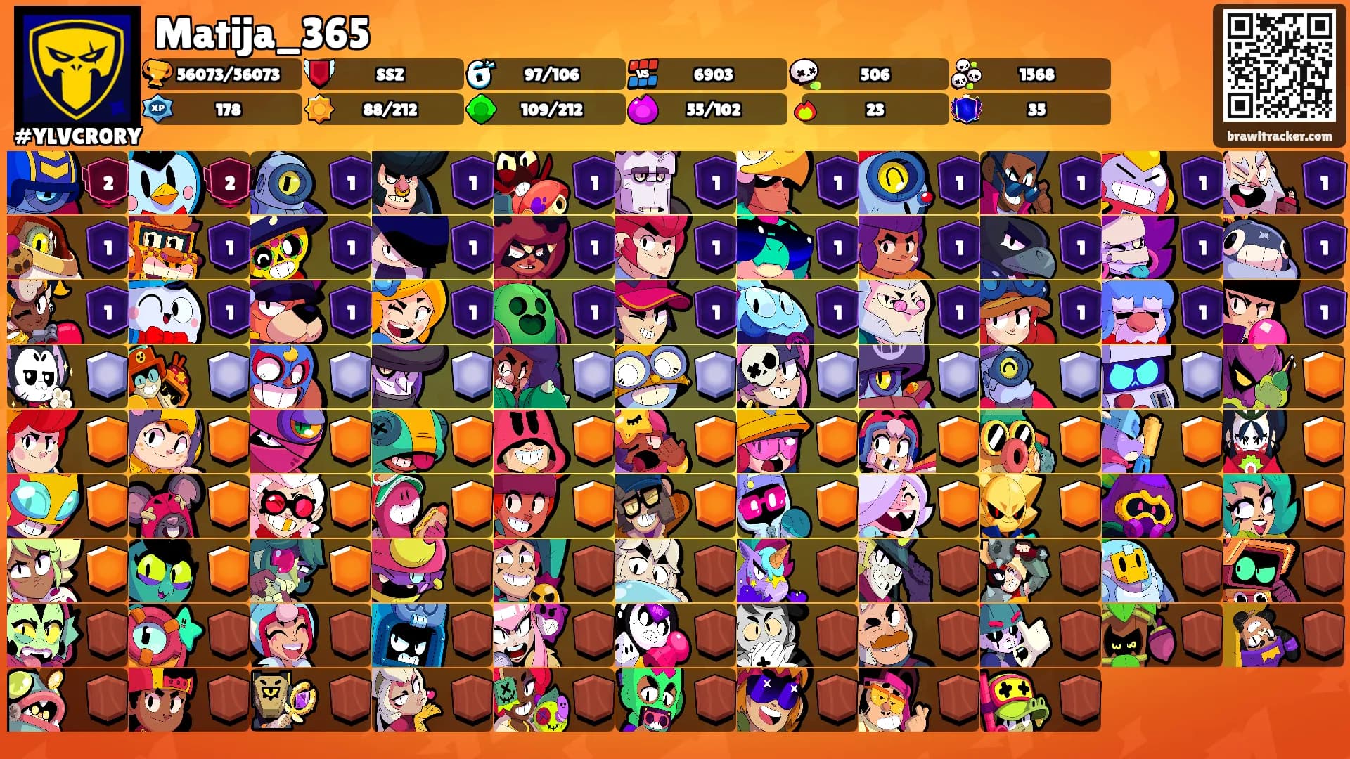 Matija_365's Ranks