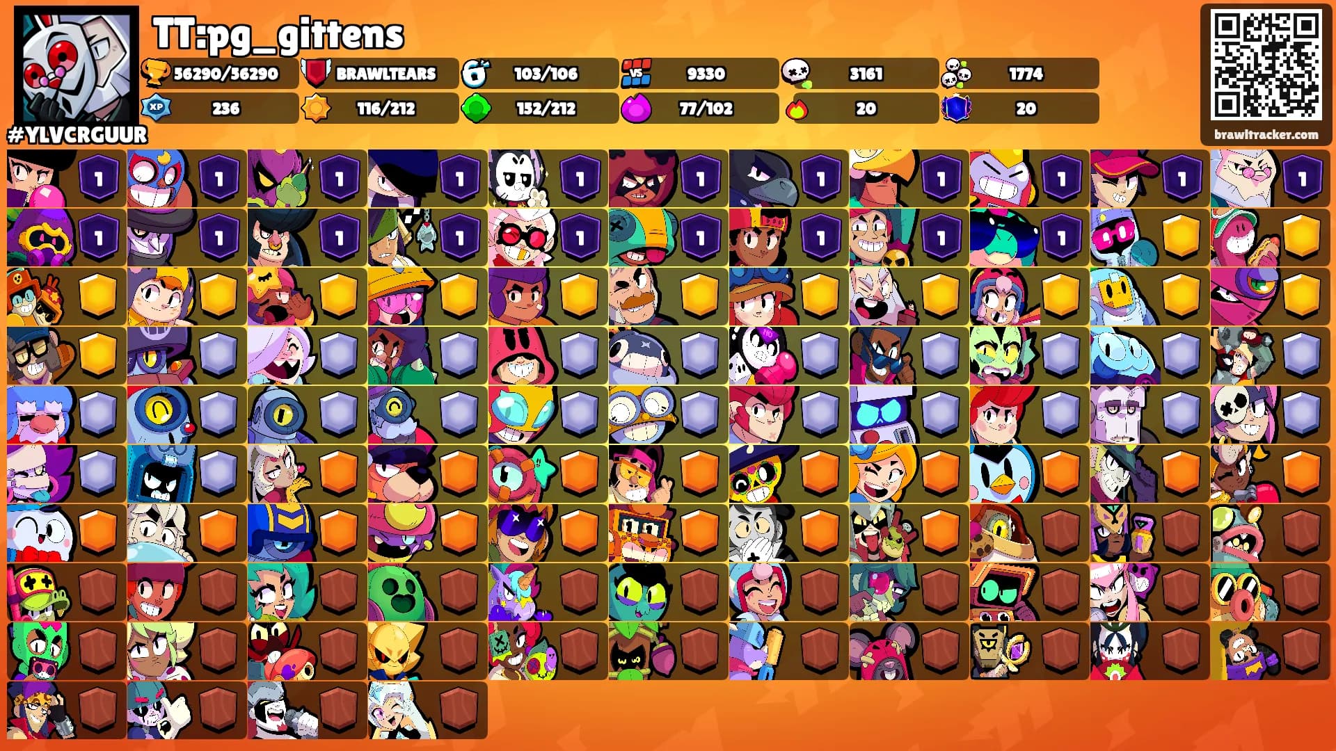 TT:pg_gittens's Ranks