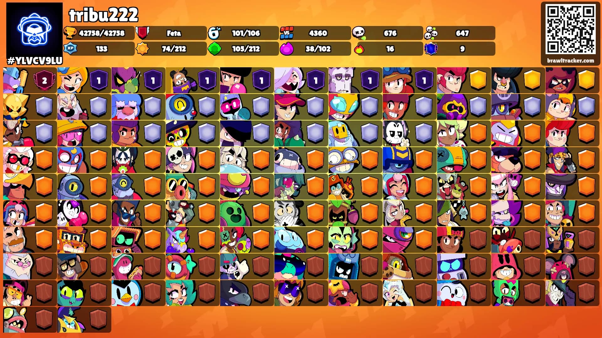 tribu222's Ranks