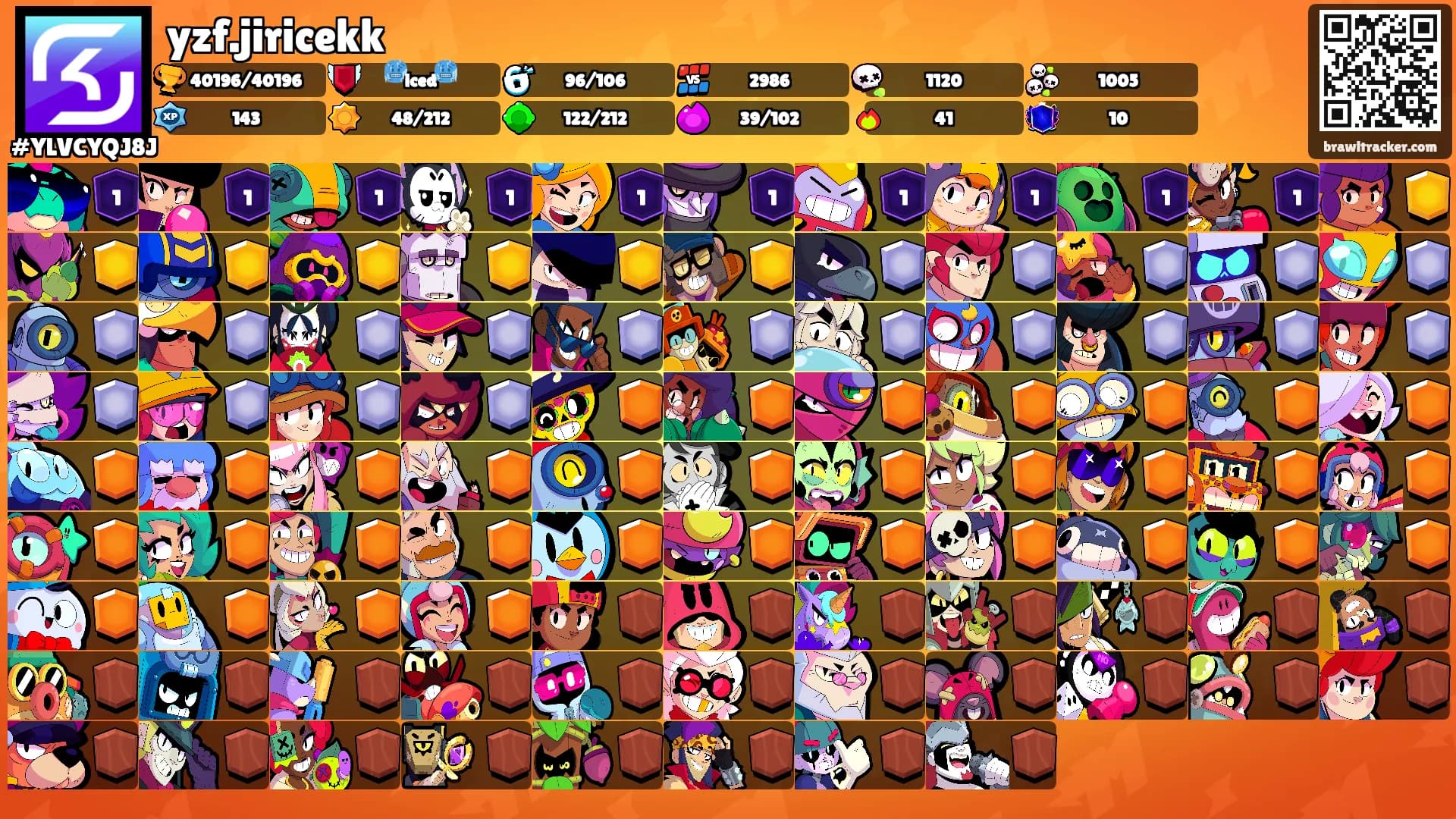 yzf.jiricekk's Ranks
