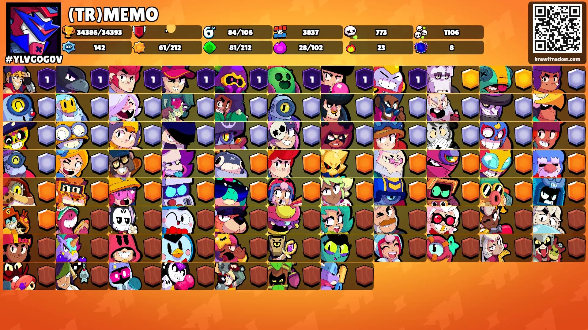 (TR)MEMO's Ranks