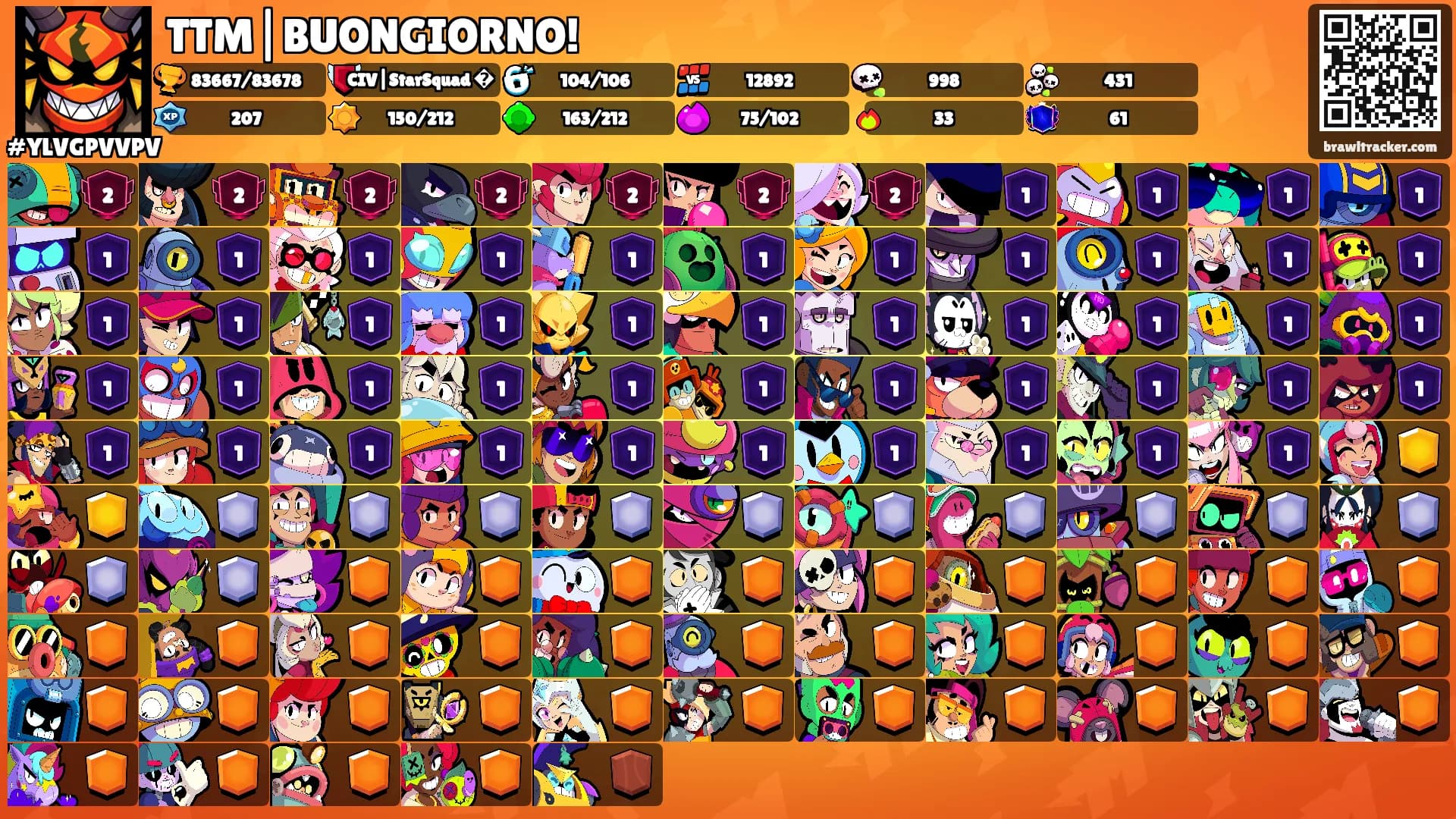 TTM|BUONGIORNO!'s Ranks