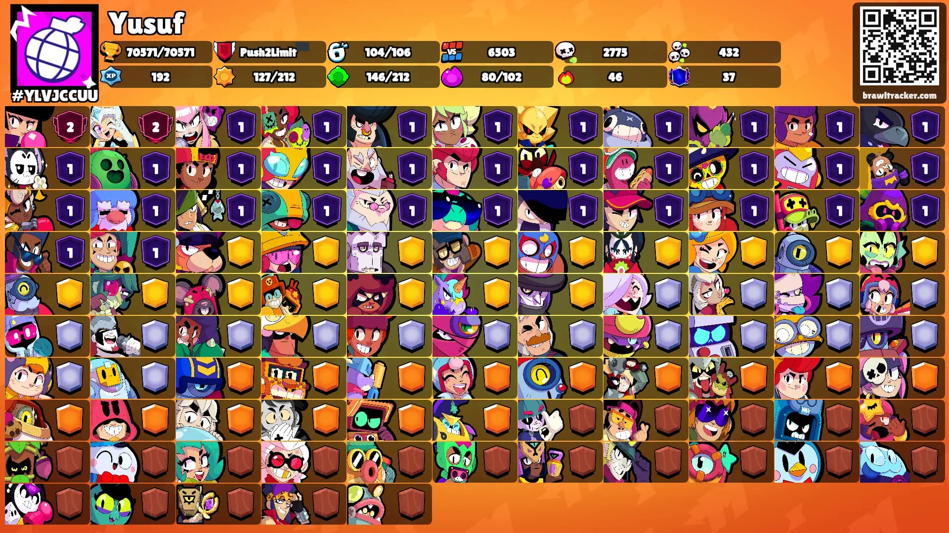 Yusuf's Ranks