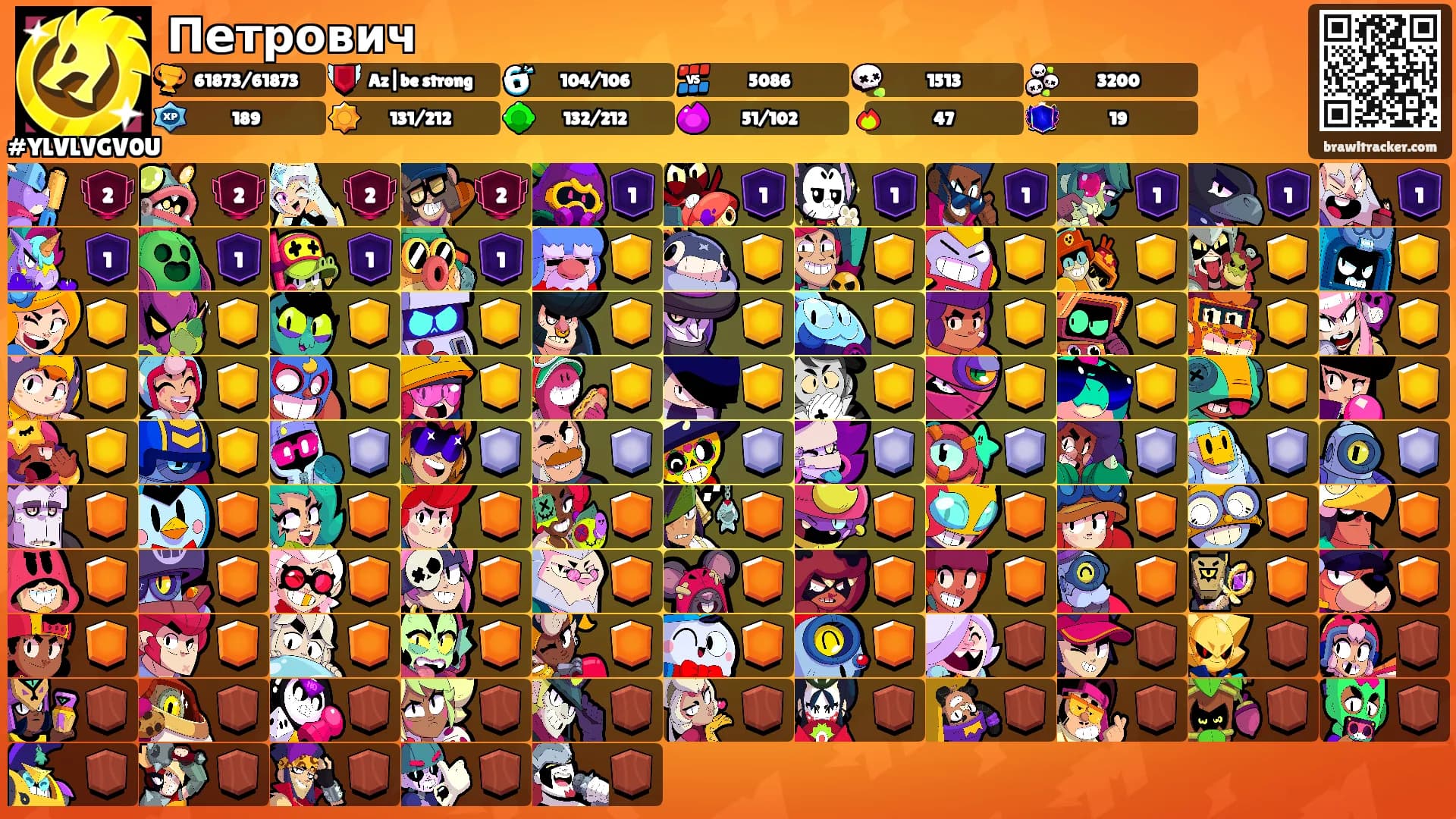 Петрович's Ranks