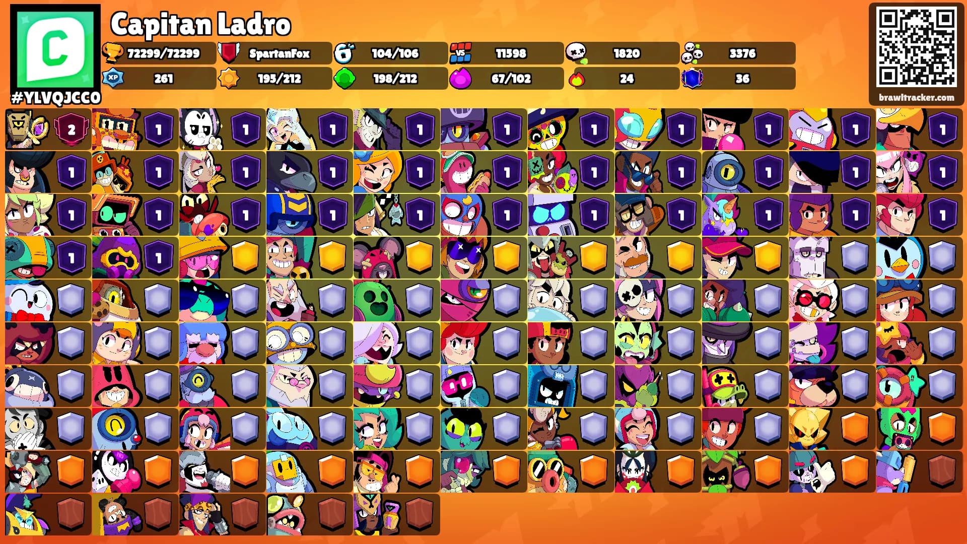 Capitan Ladro's Ranks