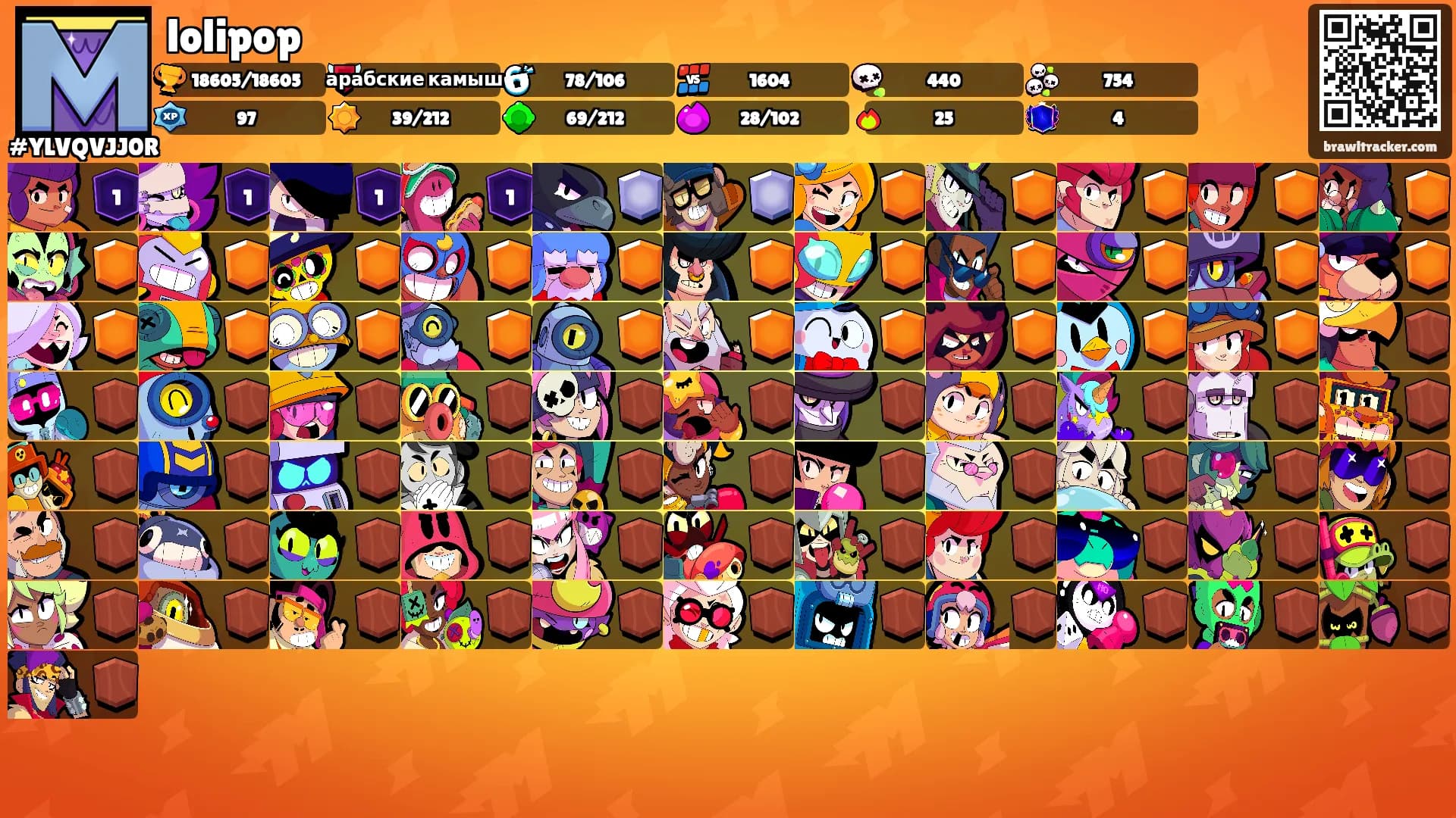 lolipop's Ranks