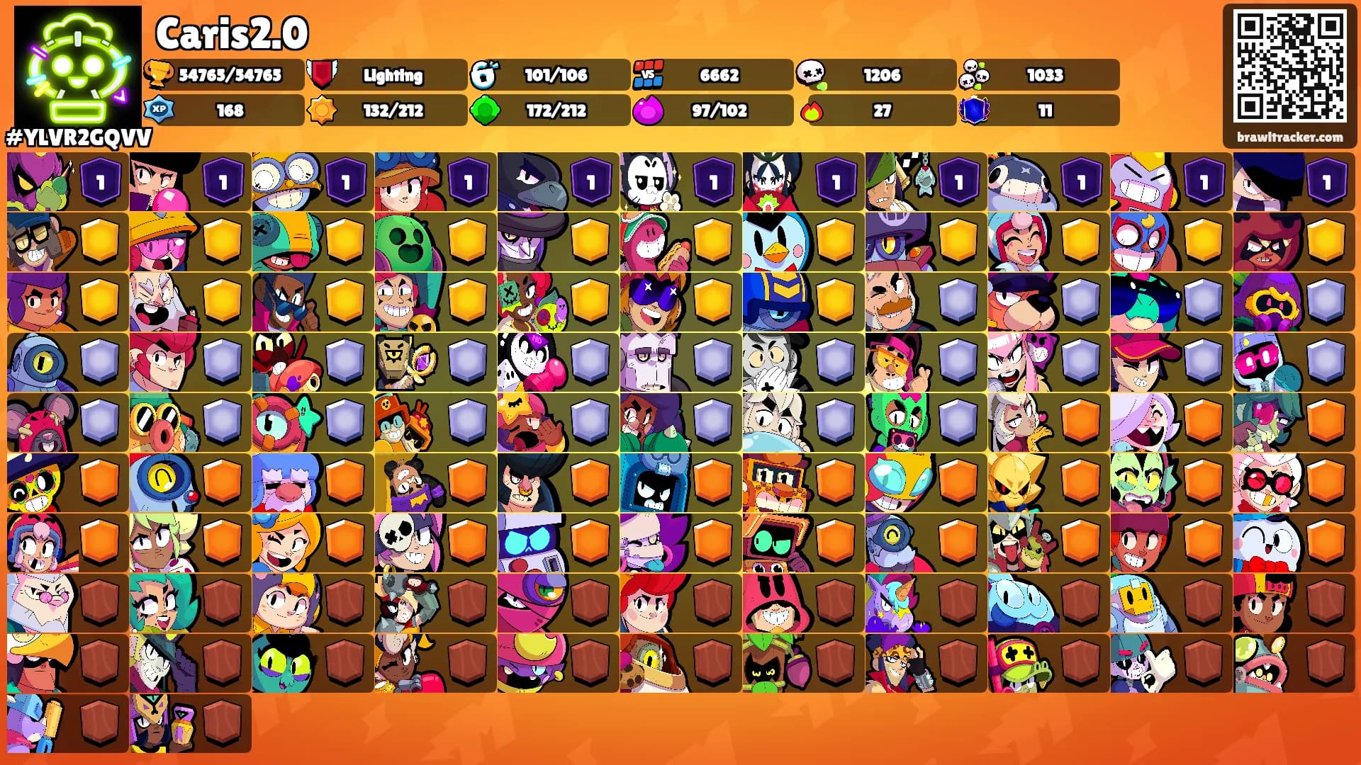 Caris2.0's Ranks