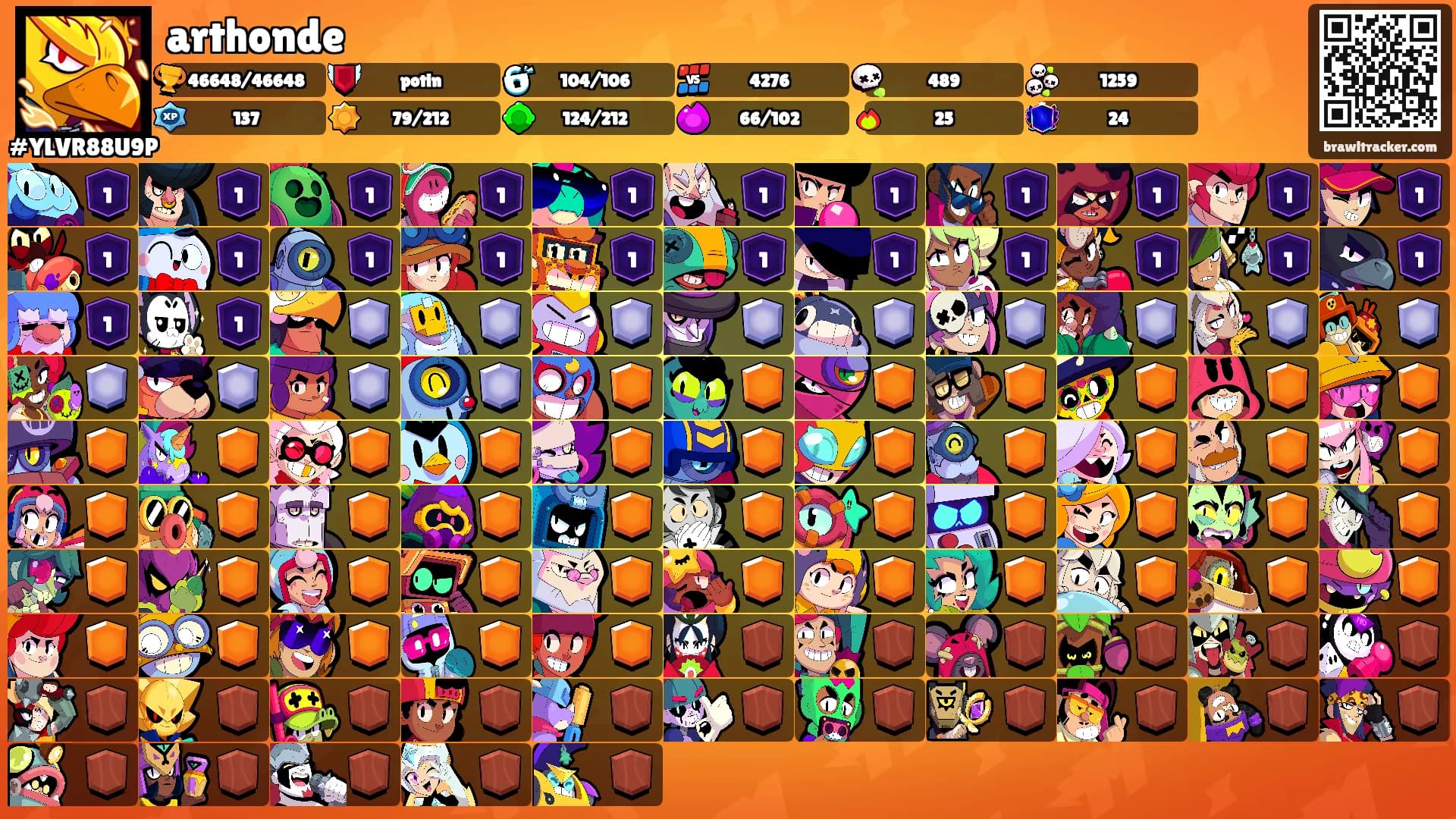 arthonde's Ranks