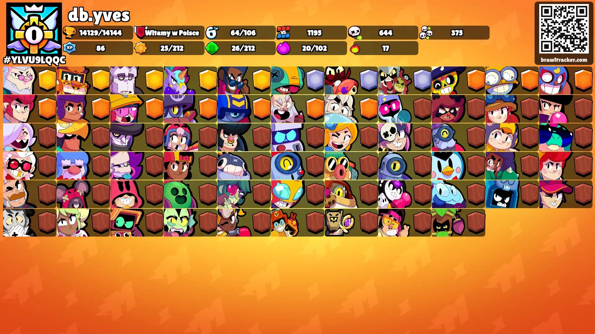 db.yves's Ranks