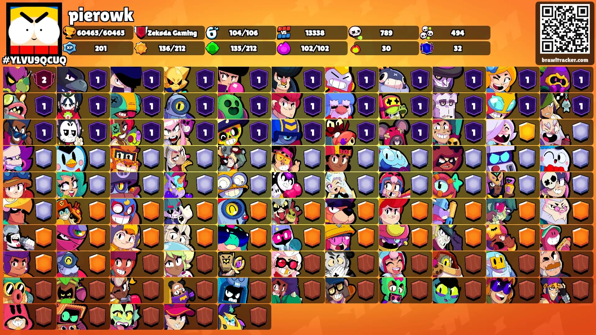 pierowk's Ranks