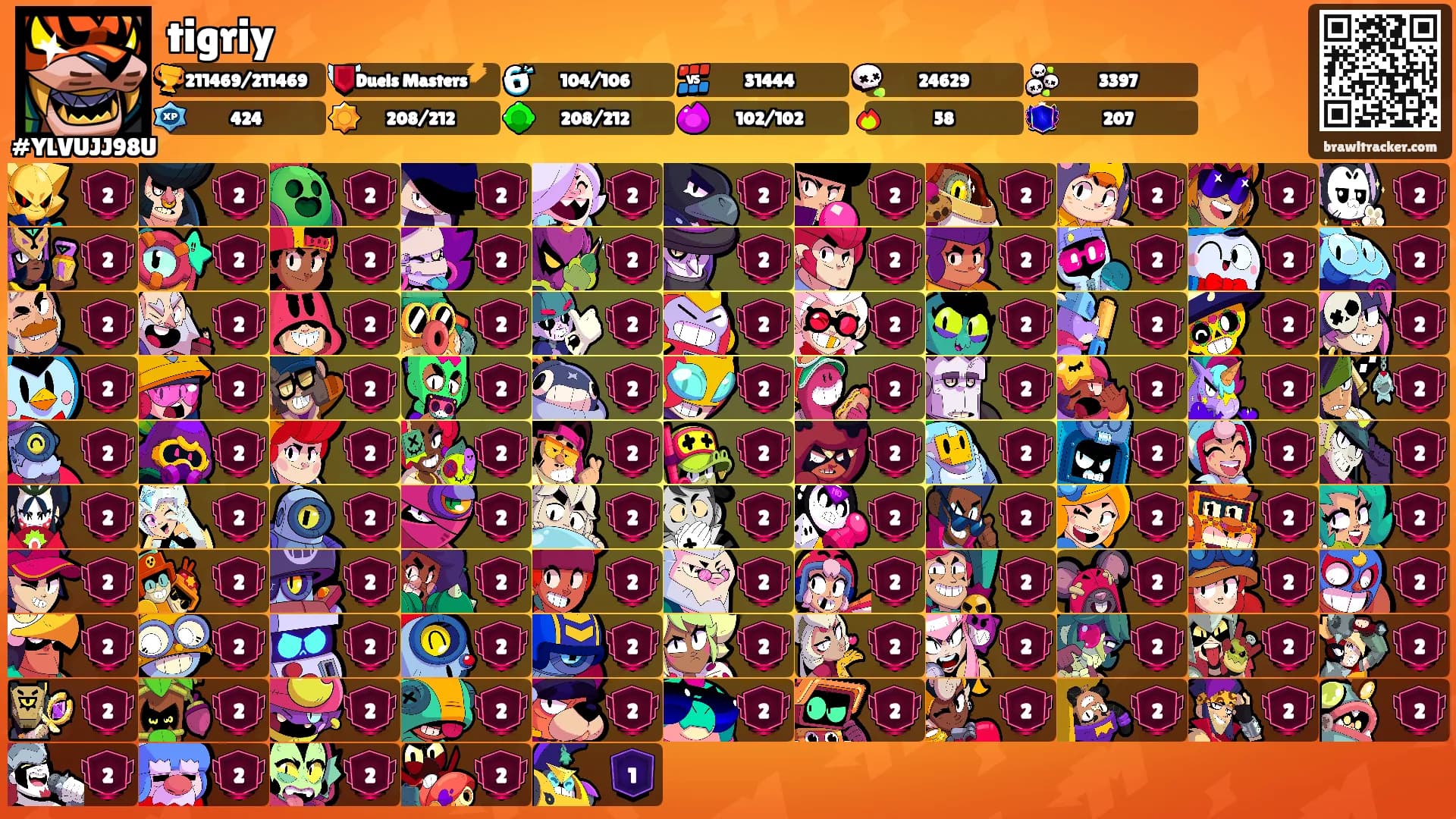 tigriy's Ranks