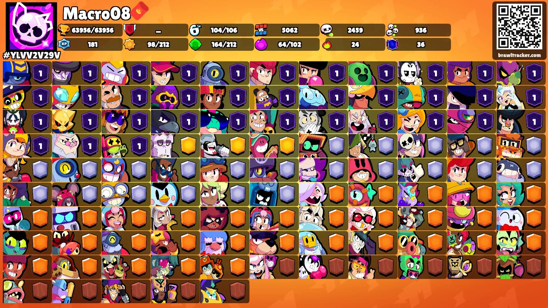 Macro08🧧's Ranks