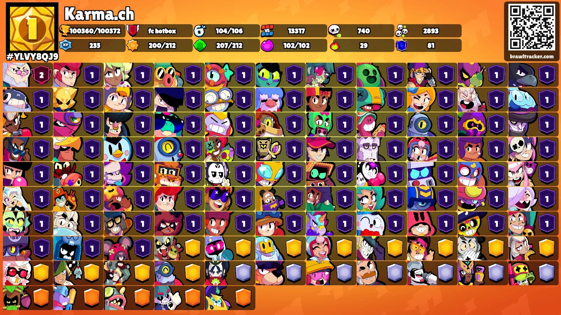 Karma.ch's Ranks