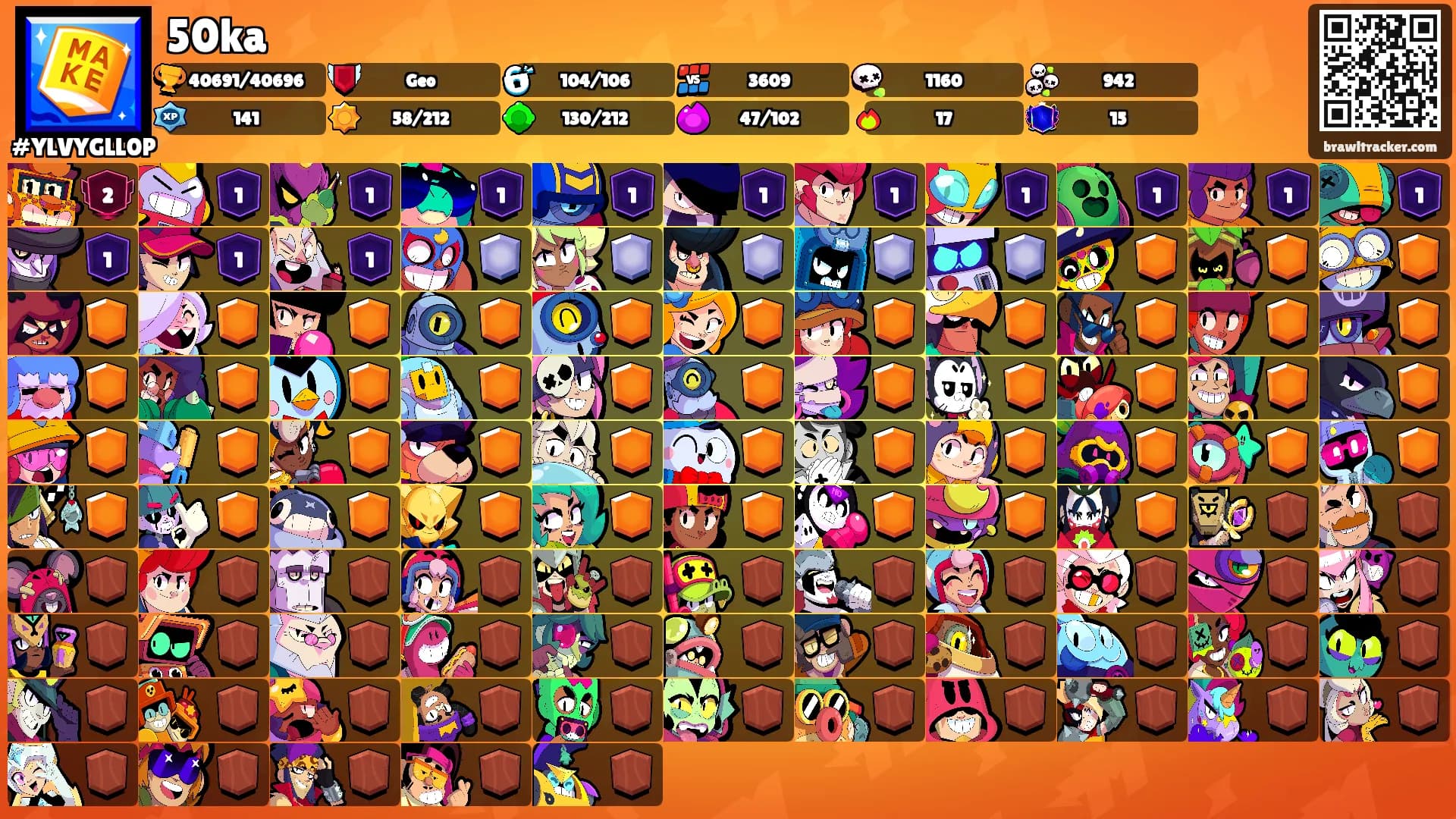50ka's Ranks
