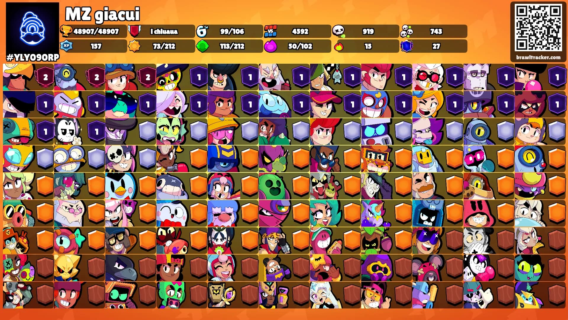 MZ giacui's Ranks