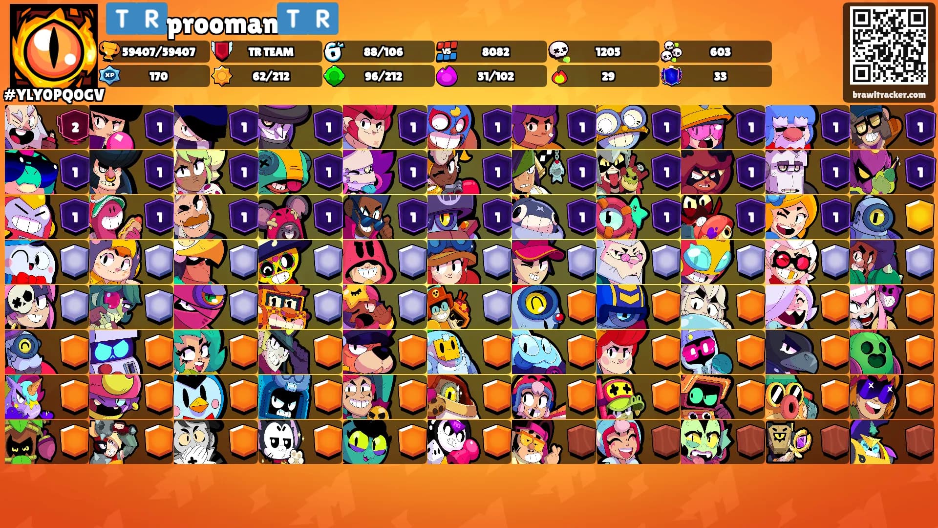 🇹🇷prooman🇹🇷's Ranks