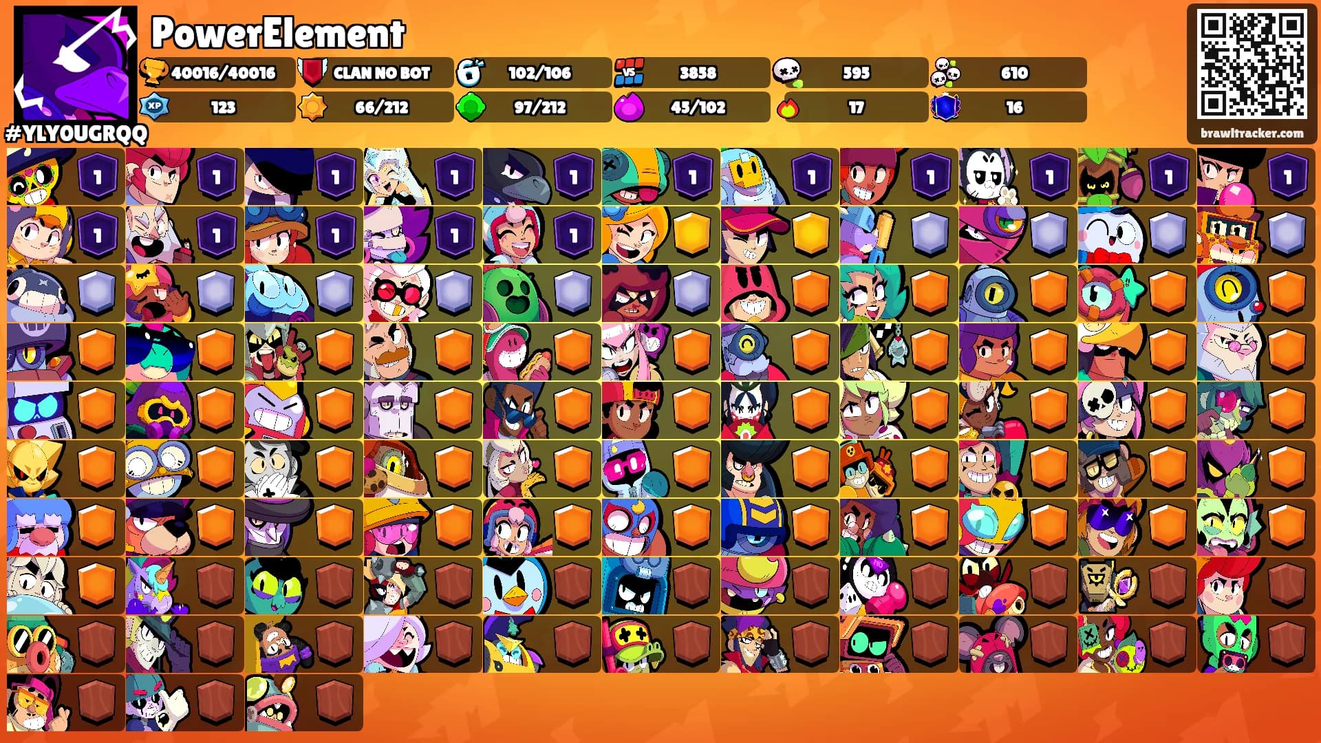 PowerElement's Ranks