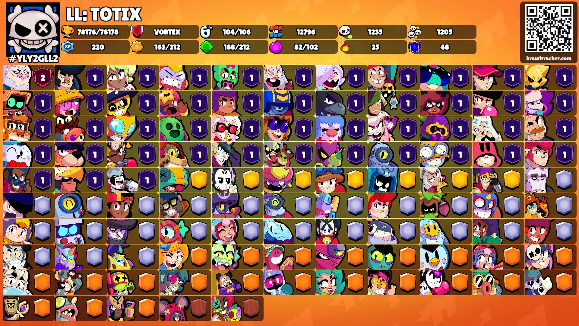 LL: TOTIX's Ranks