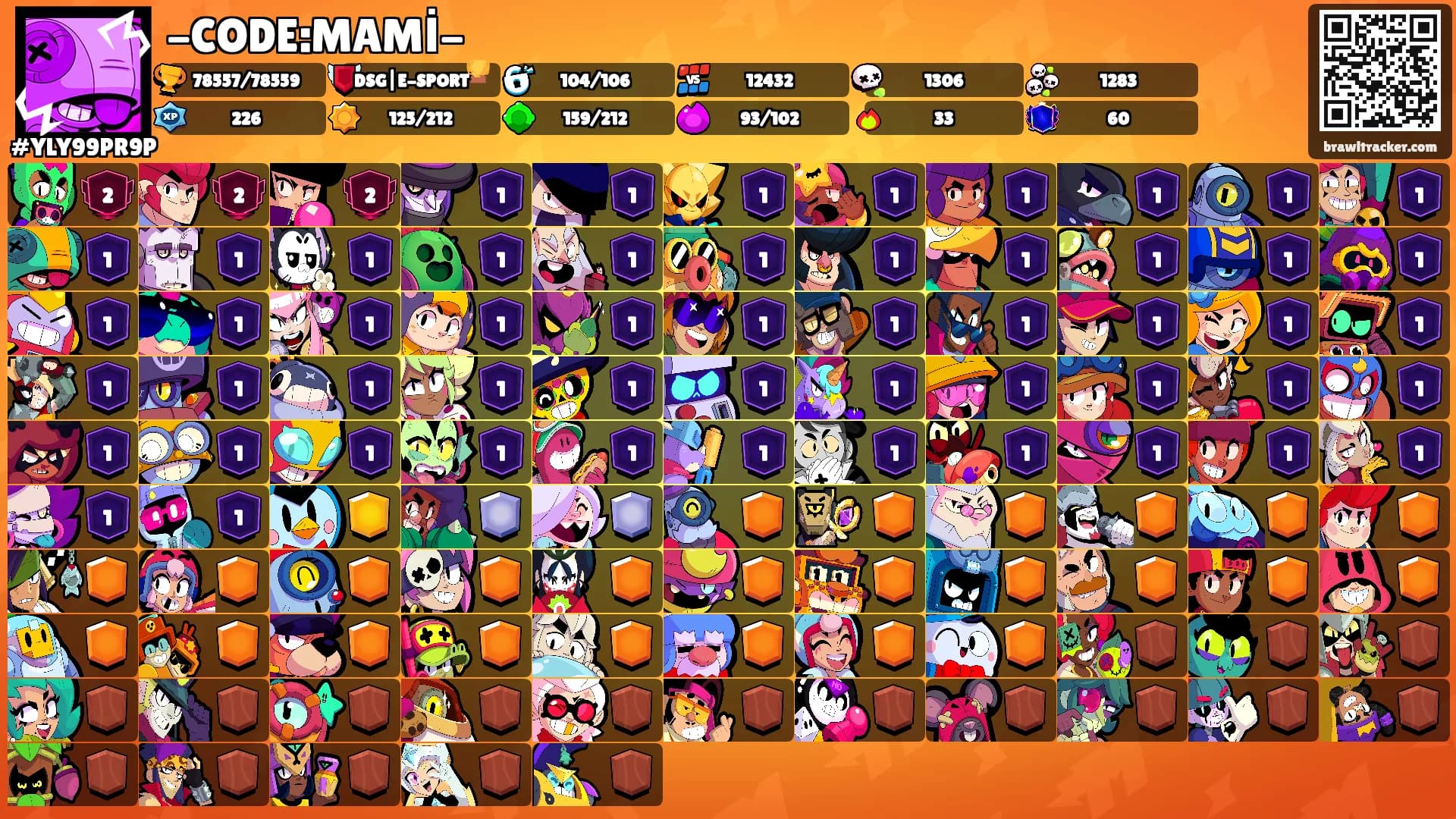 -CODE:MAMİ-'s Ranks