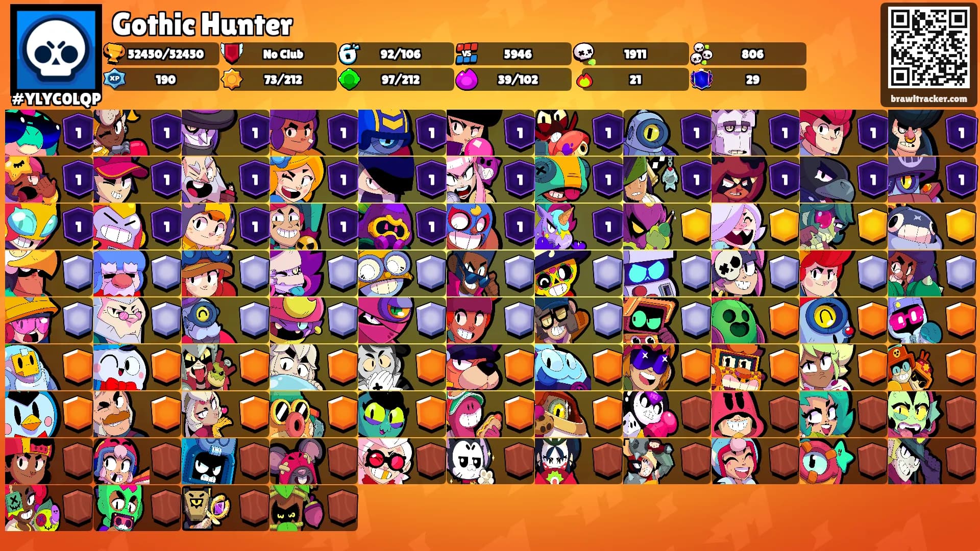 Gothic Hunter's Ranks