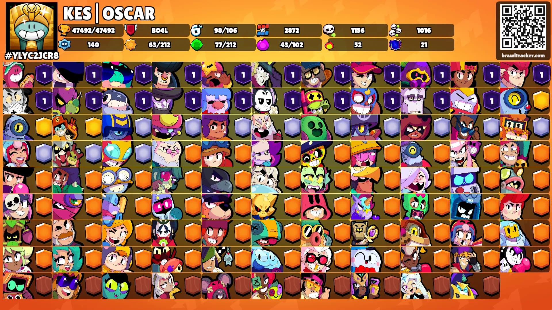 KES|OSCAR's Ranks