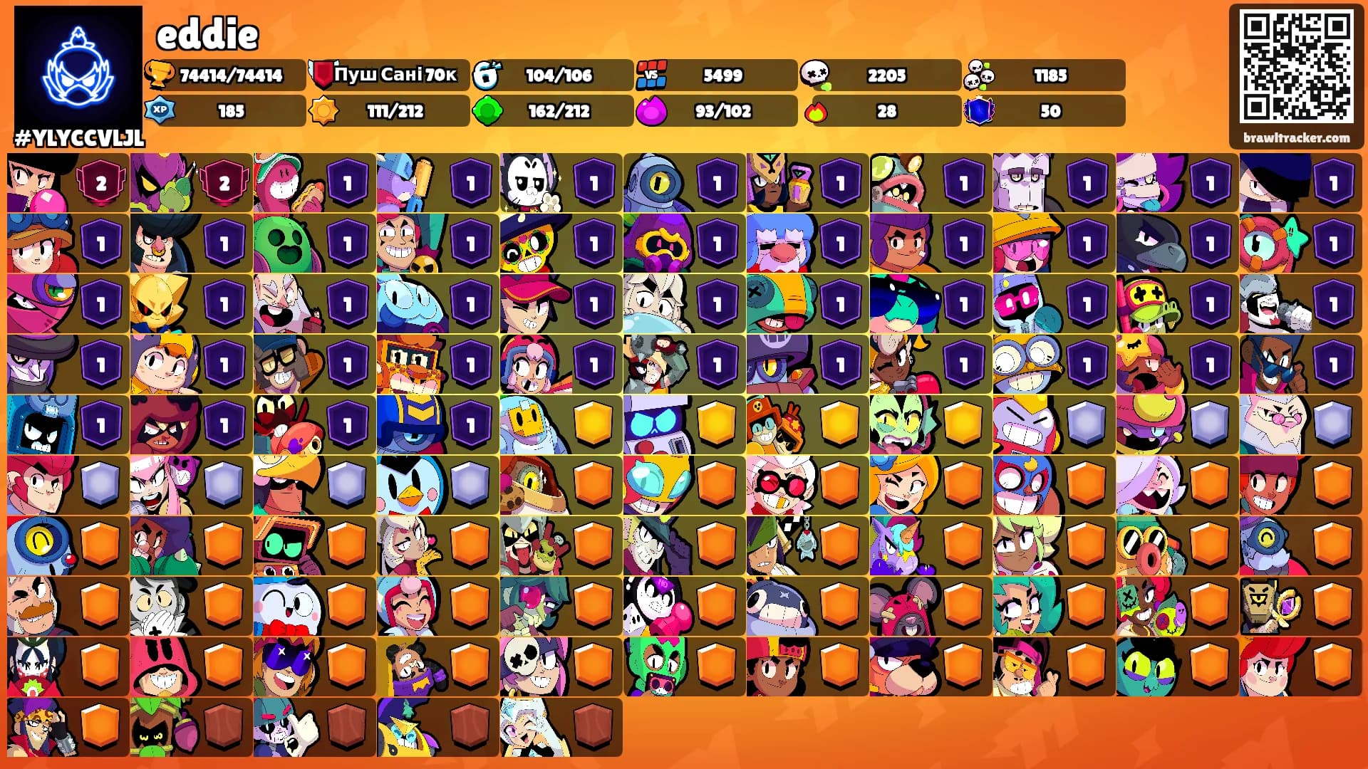 eddie's Ranks