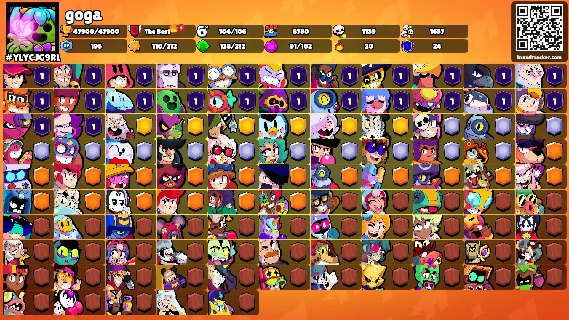 goga's Ranks
