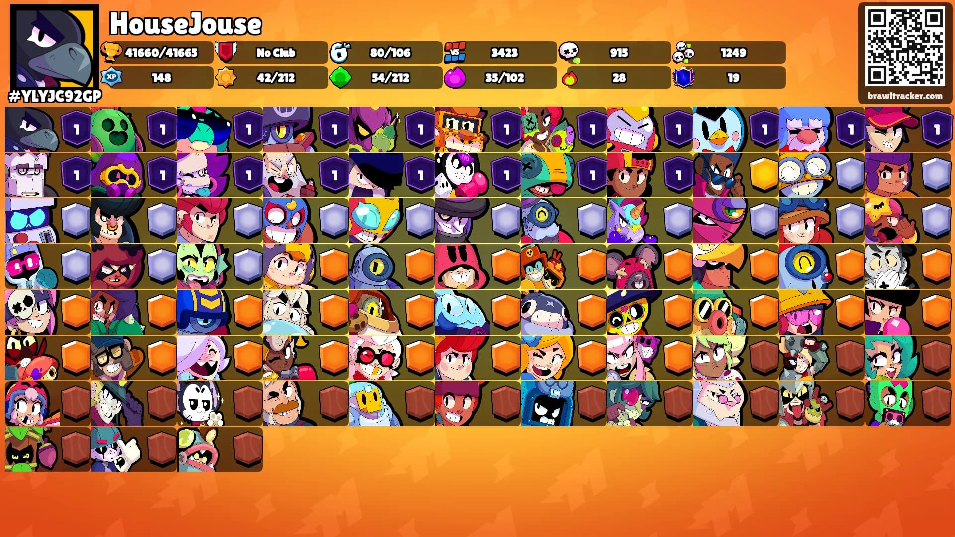 HouseJouse's Ranks