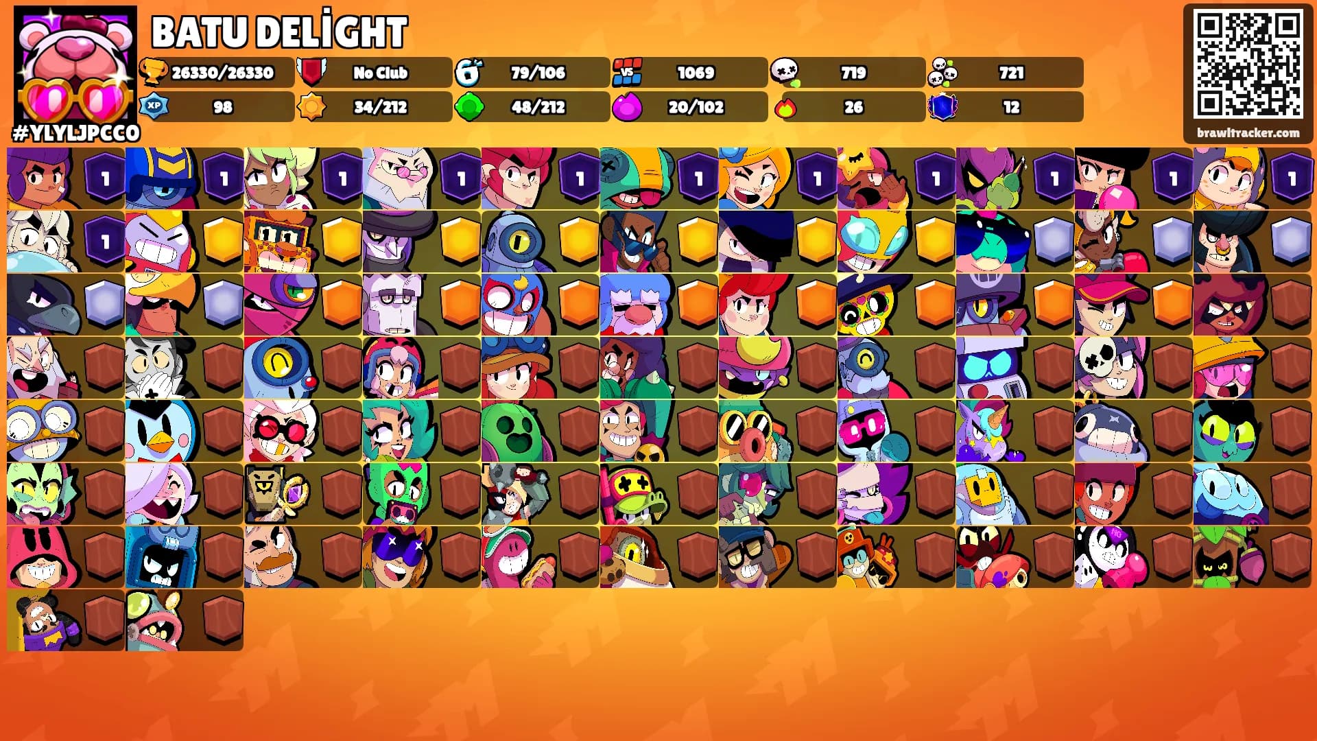 BATU DELİGHT's Ranks