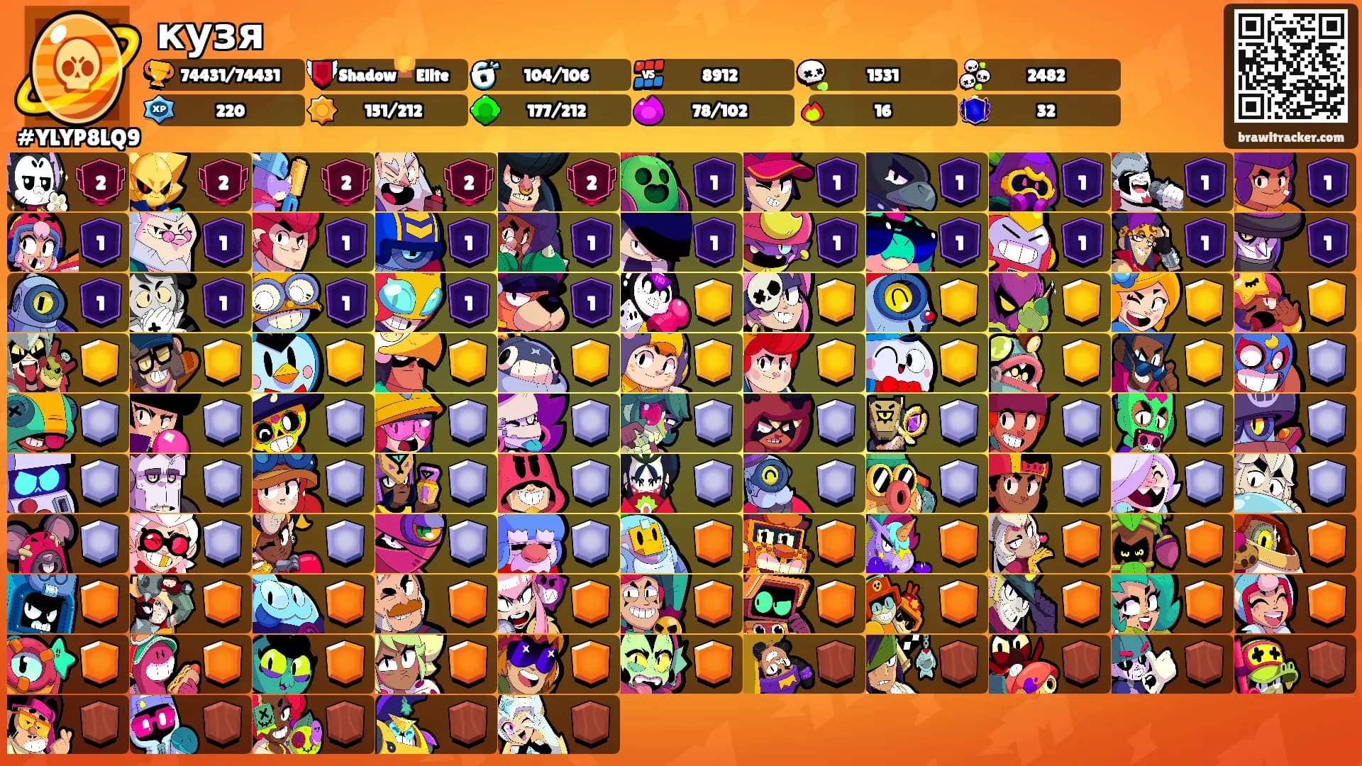 кузя's Ranks