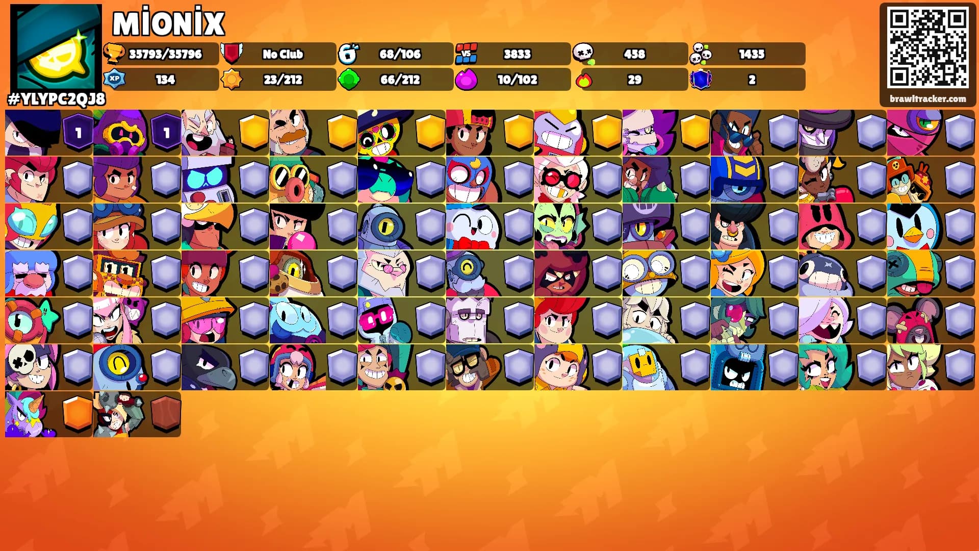 MİONİX's Ranks