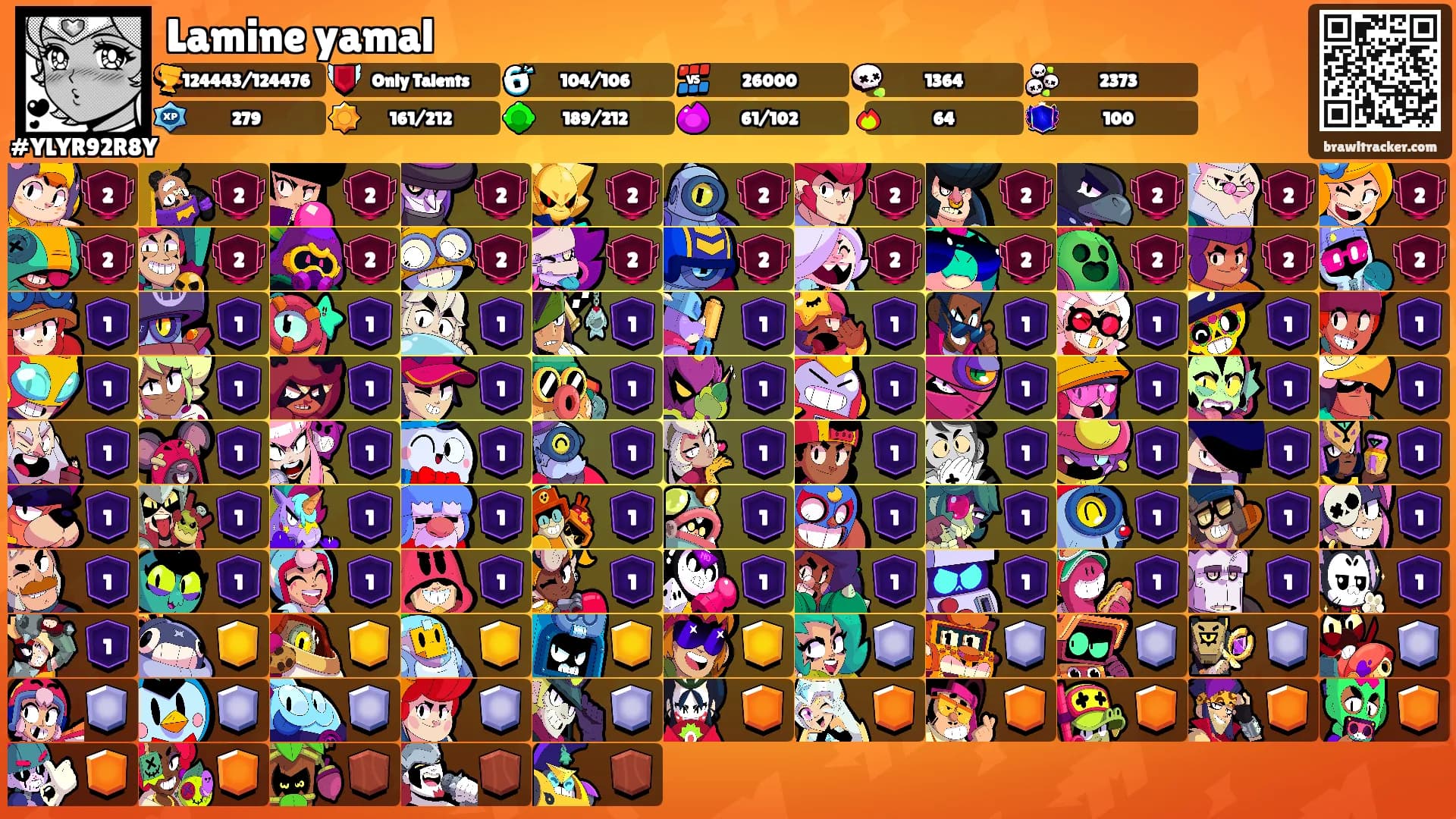 Lamine yamal's Ranks
