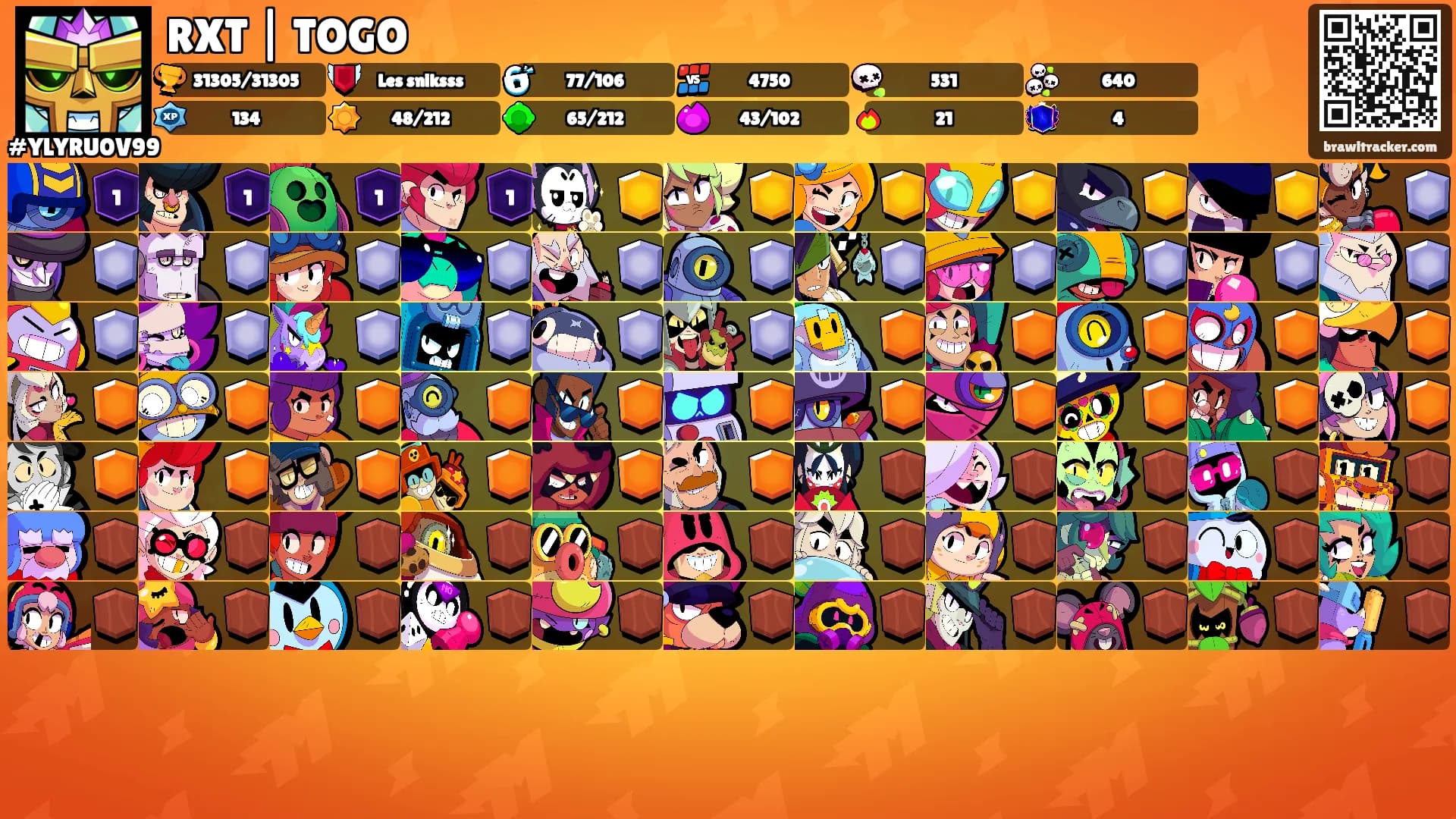 RXT | TOGO's Ranks