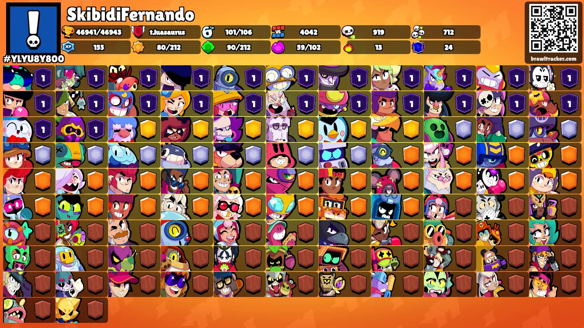 SkibidiFernando's Ranks