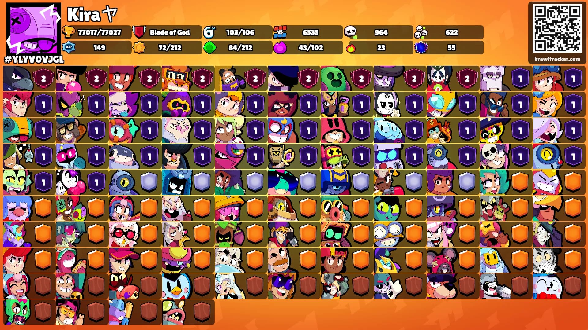 Kiraヤ's Ranks