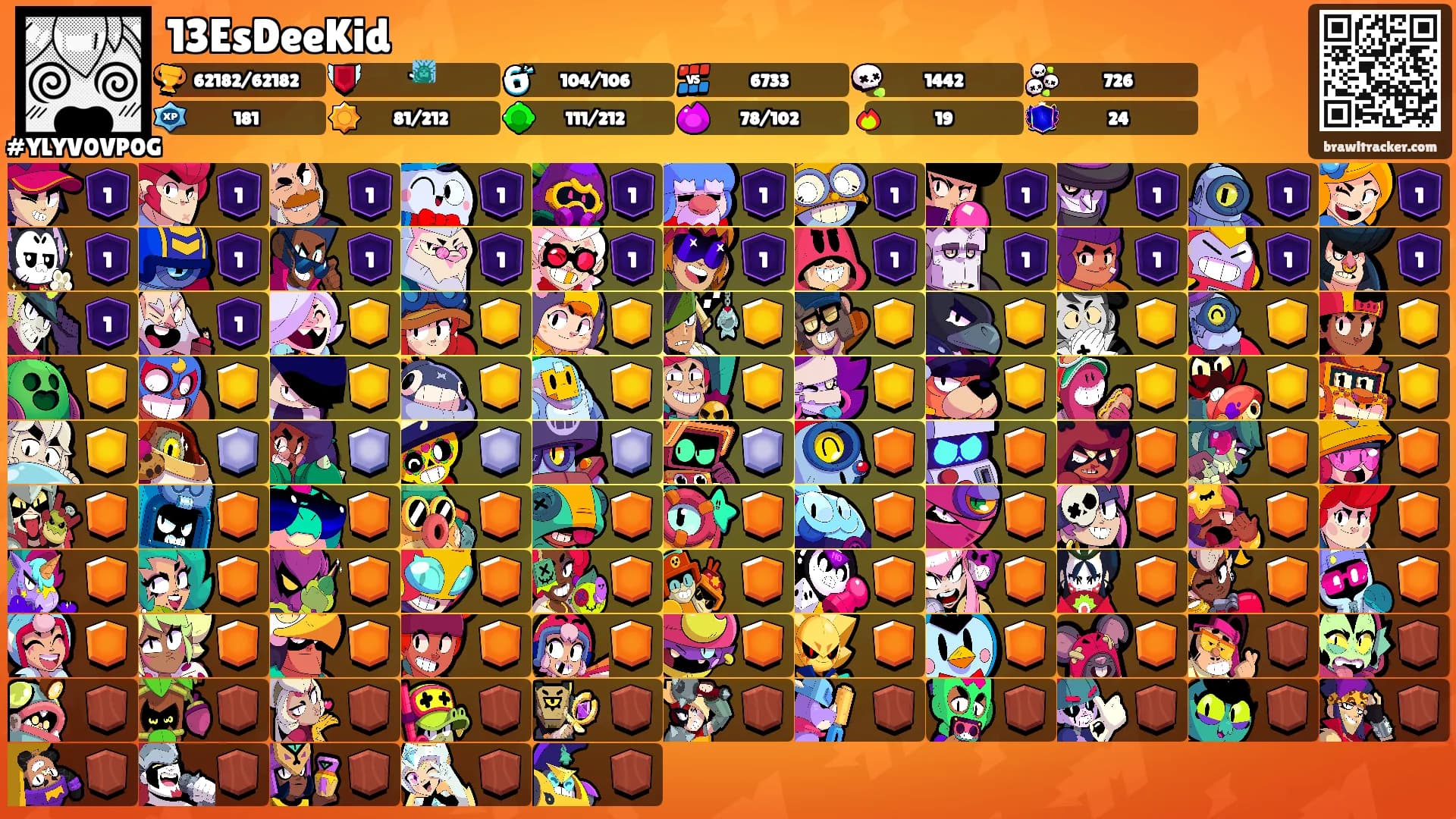 13EsDeeKid's Ranks