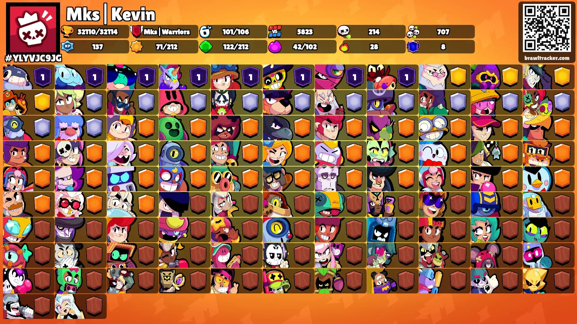 Mks|Kevin's Ranks