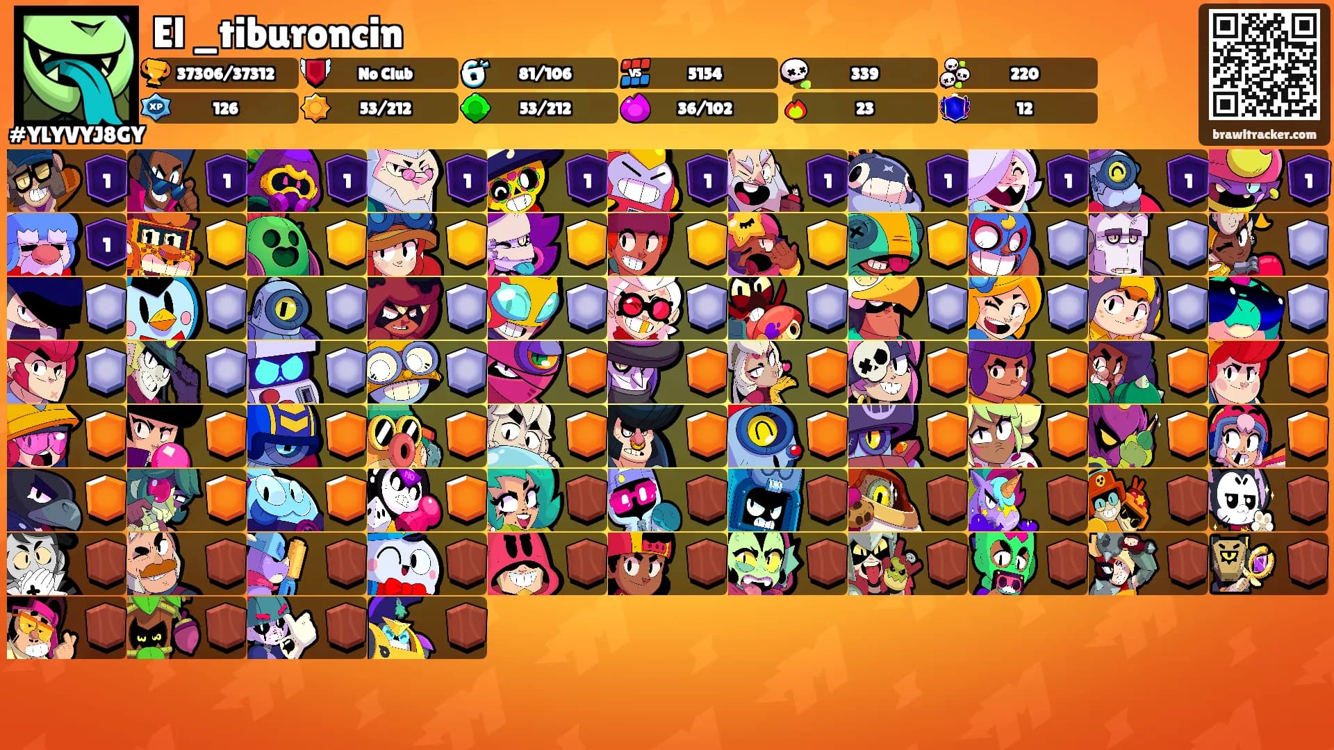 El _tiburoncin's Ranks