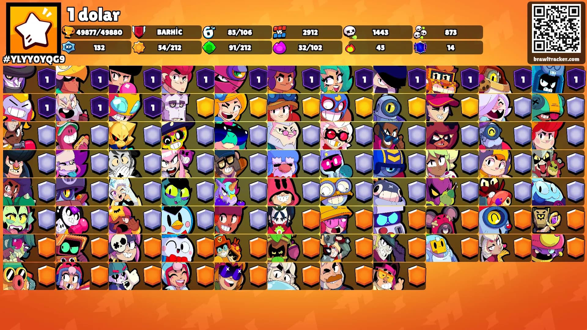 1 dolar's Ranks
